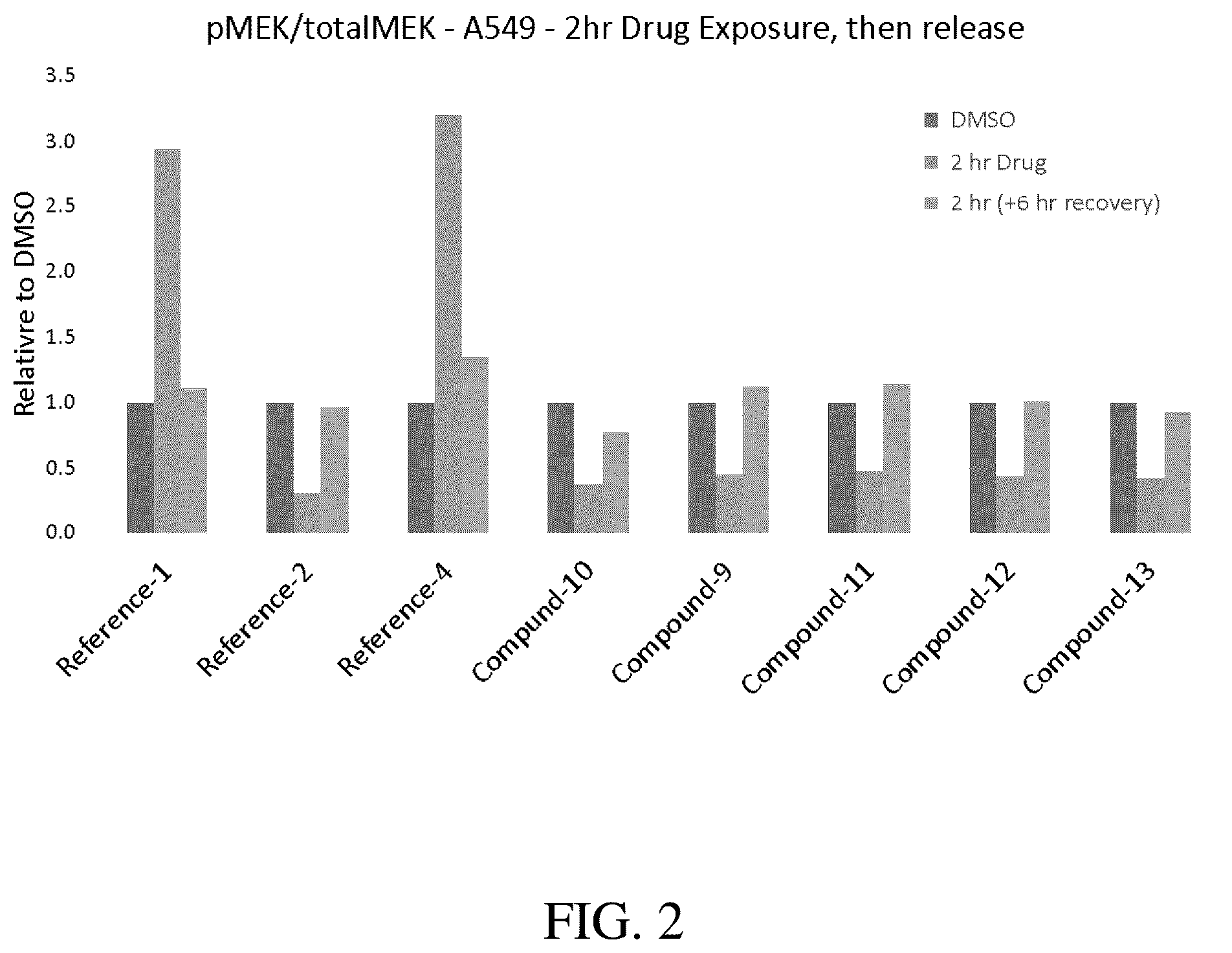 Patent US12351566 Figure 2 – MEK inhibitors and therapeutic uses thereof