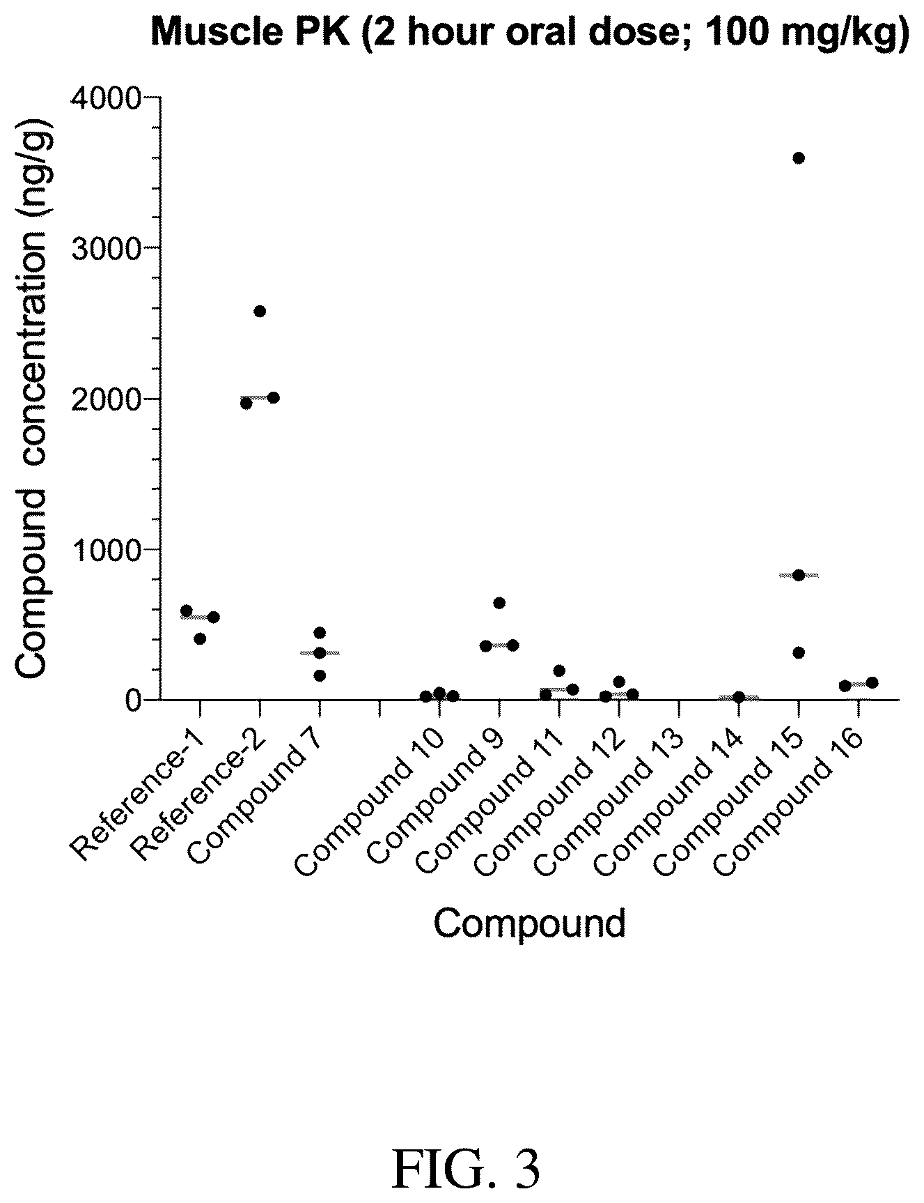 Patent US12351566 Figure 3 – MEK inhibitors and therapeutic uses thereof