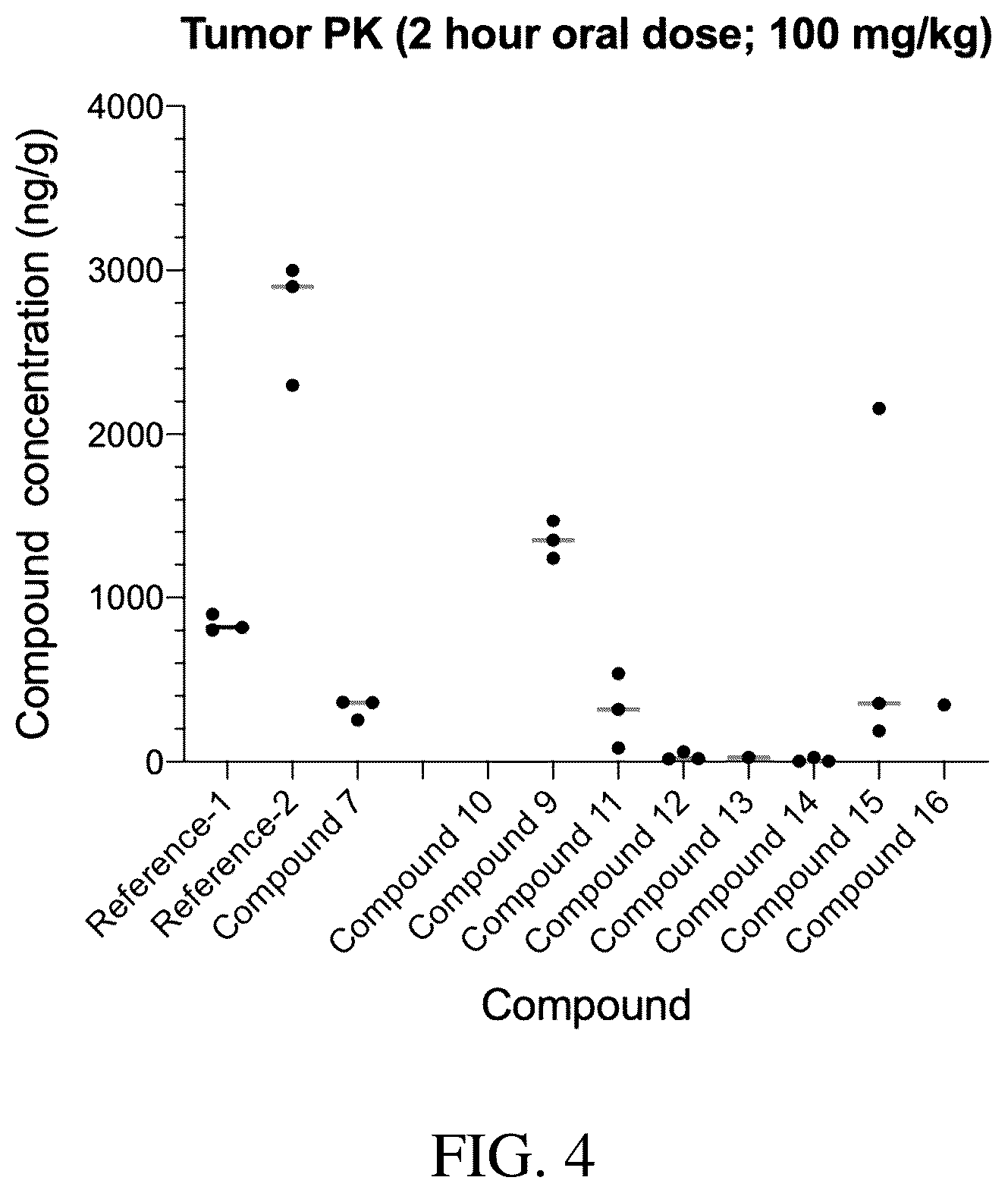 Patent US12351566 Figure 4 – MEK inhibitors and therapeutic uses thereof