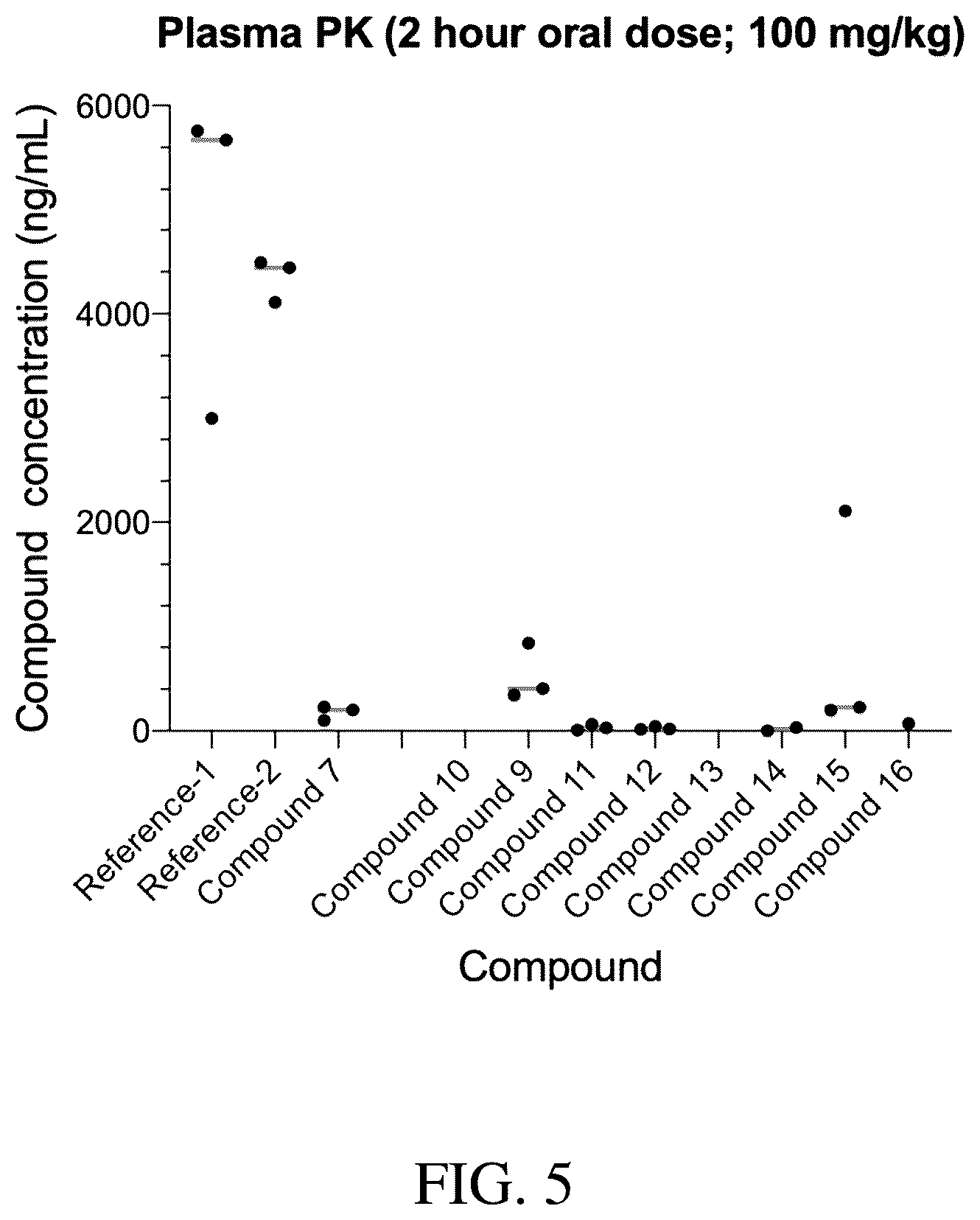 Patent US12351566 Figure 5 – MEK inhibitors and therapeutic uses thereof