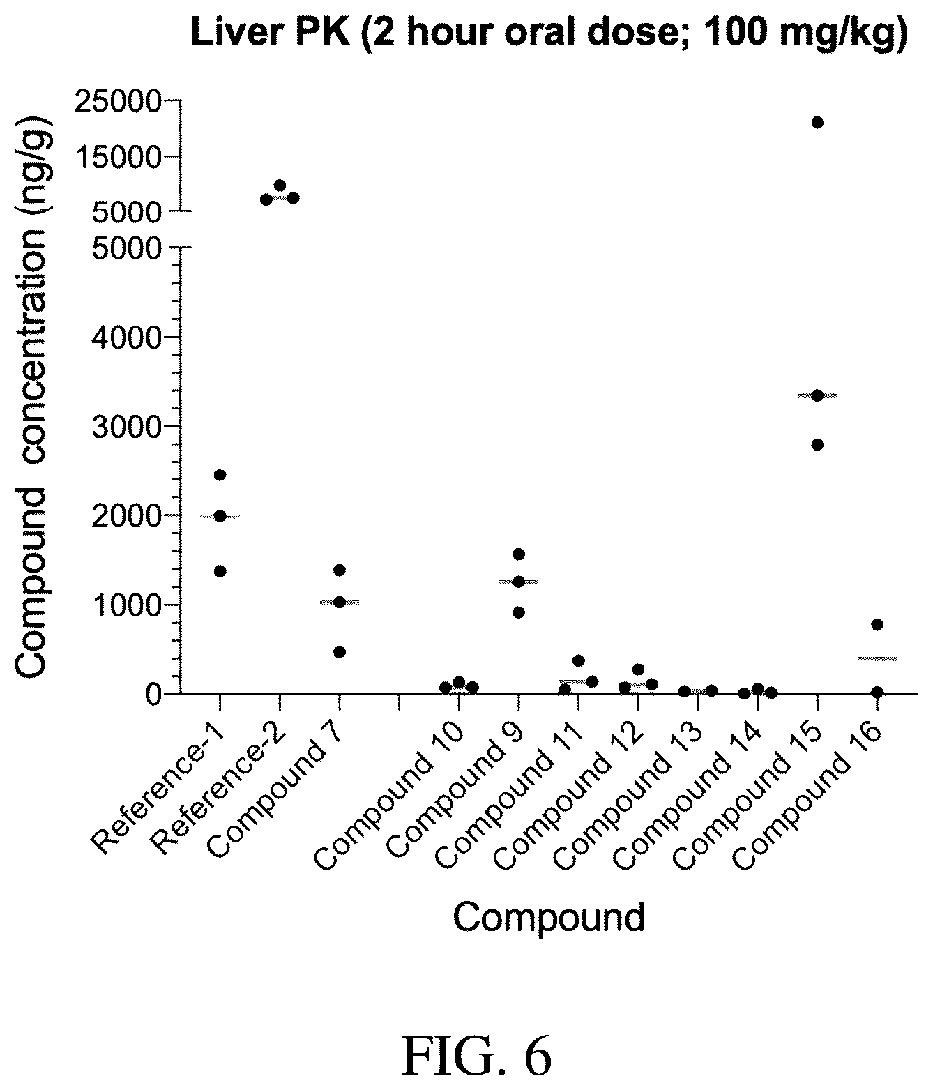 Patent US12351566 Figure 6 – MEK inhibitors and therapeutic uses thereof