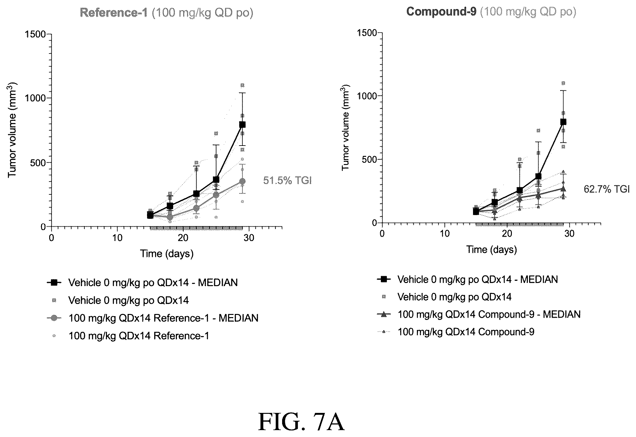 Patent US12351566 Figure 7 – MEK inhibitors and therapeutic uses thereof