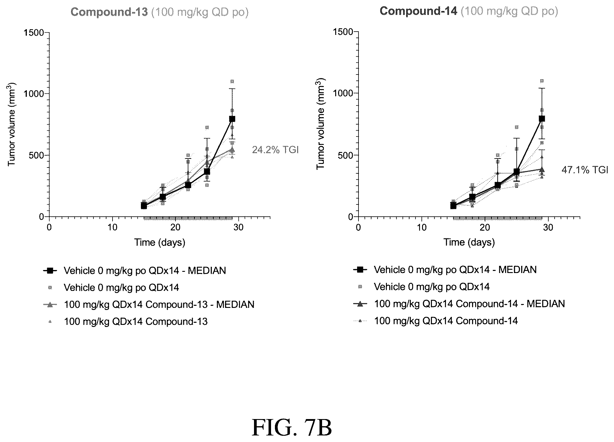 Patent US12351566 Figure 8 – MEK inhibitors and therapeutic uses thereof