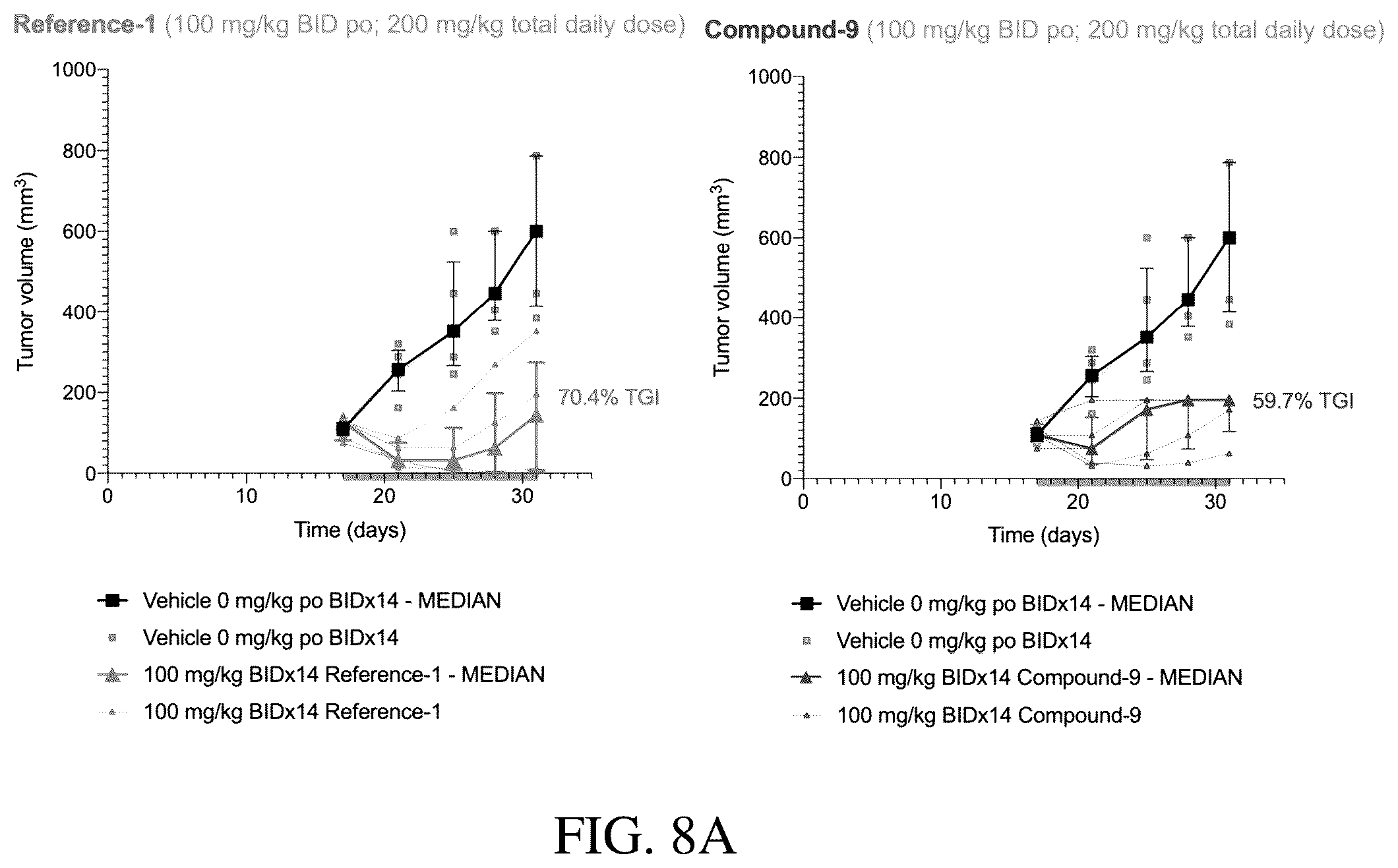 Patent US12351566 Figure 9 – MEK inhibitors and therapeutic uses thereof