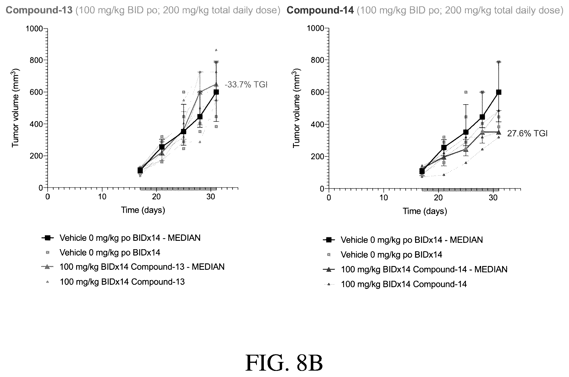 Patent US12351566 Figure 10 – MEK inhibitors and therapeutic uses thereof