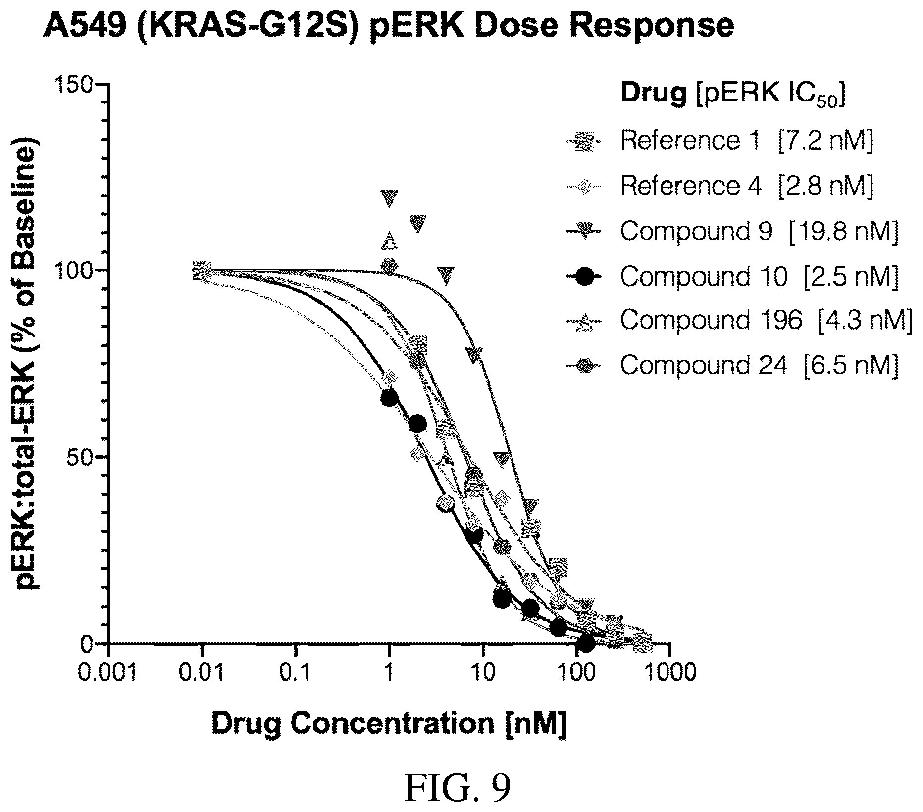 Patent US12351566 Figure 11 – MEK inhibitors and therapeutic uses thereof