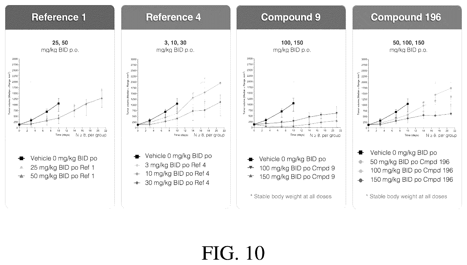 Patent US12351566 Figure 12 – MEK inhibitors and therapeutic uses thereof