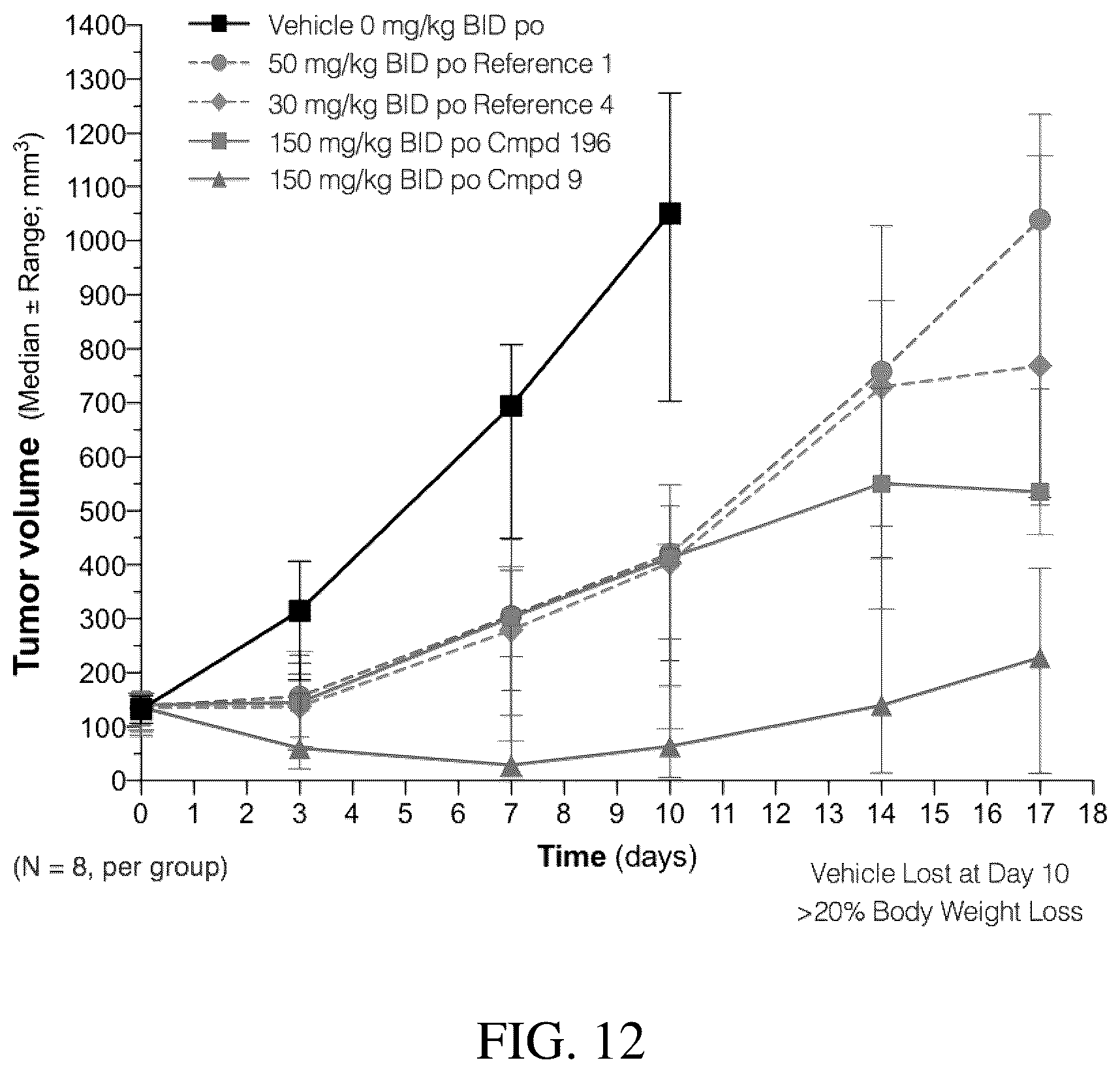 Patent US12351566 Figure 15 – MEK inhibitors and therapeutic uses thereof