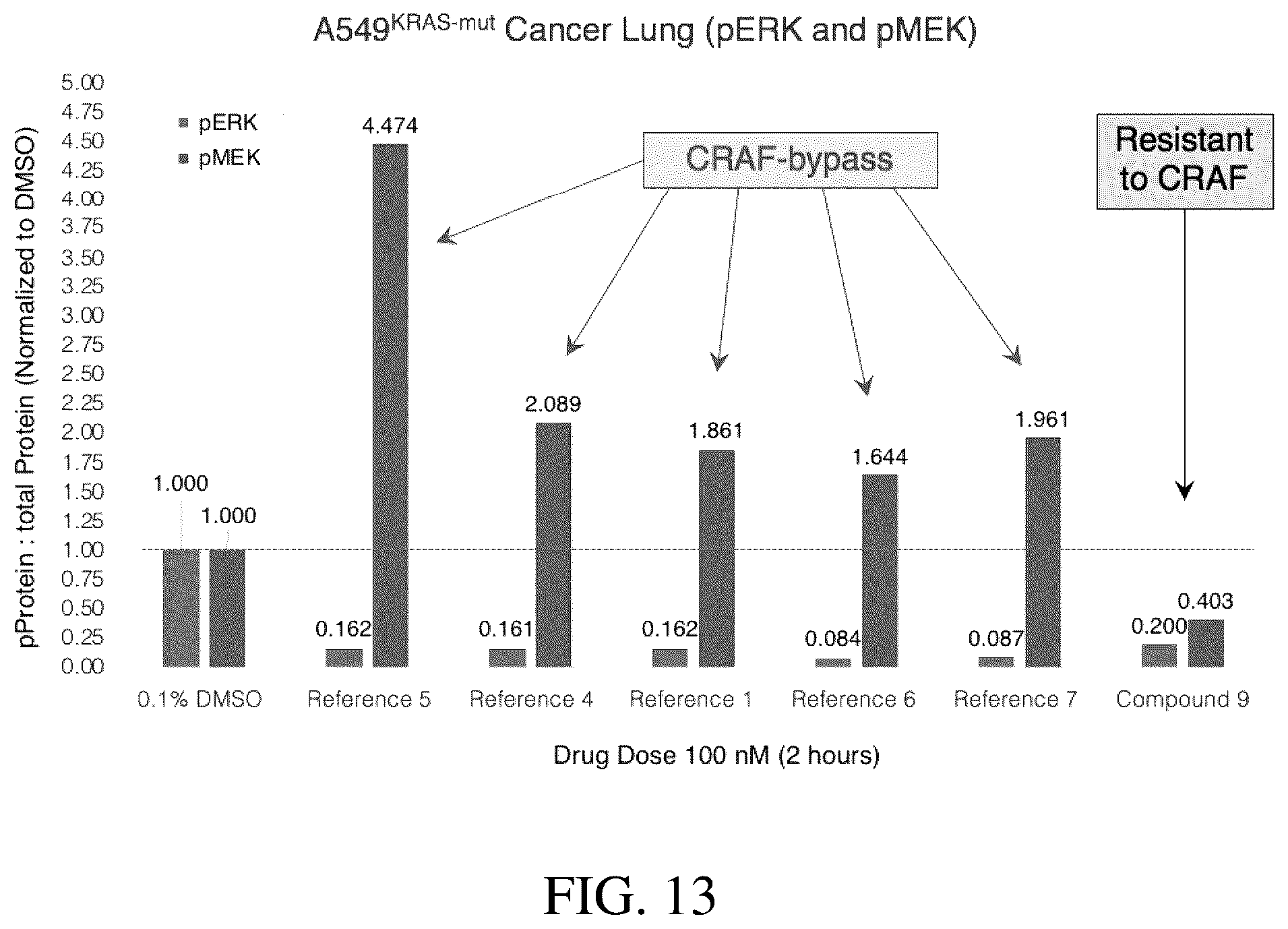 Patent US12351566 Figure 16 – MEK inhibitors and therapeutic uses thereof