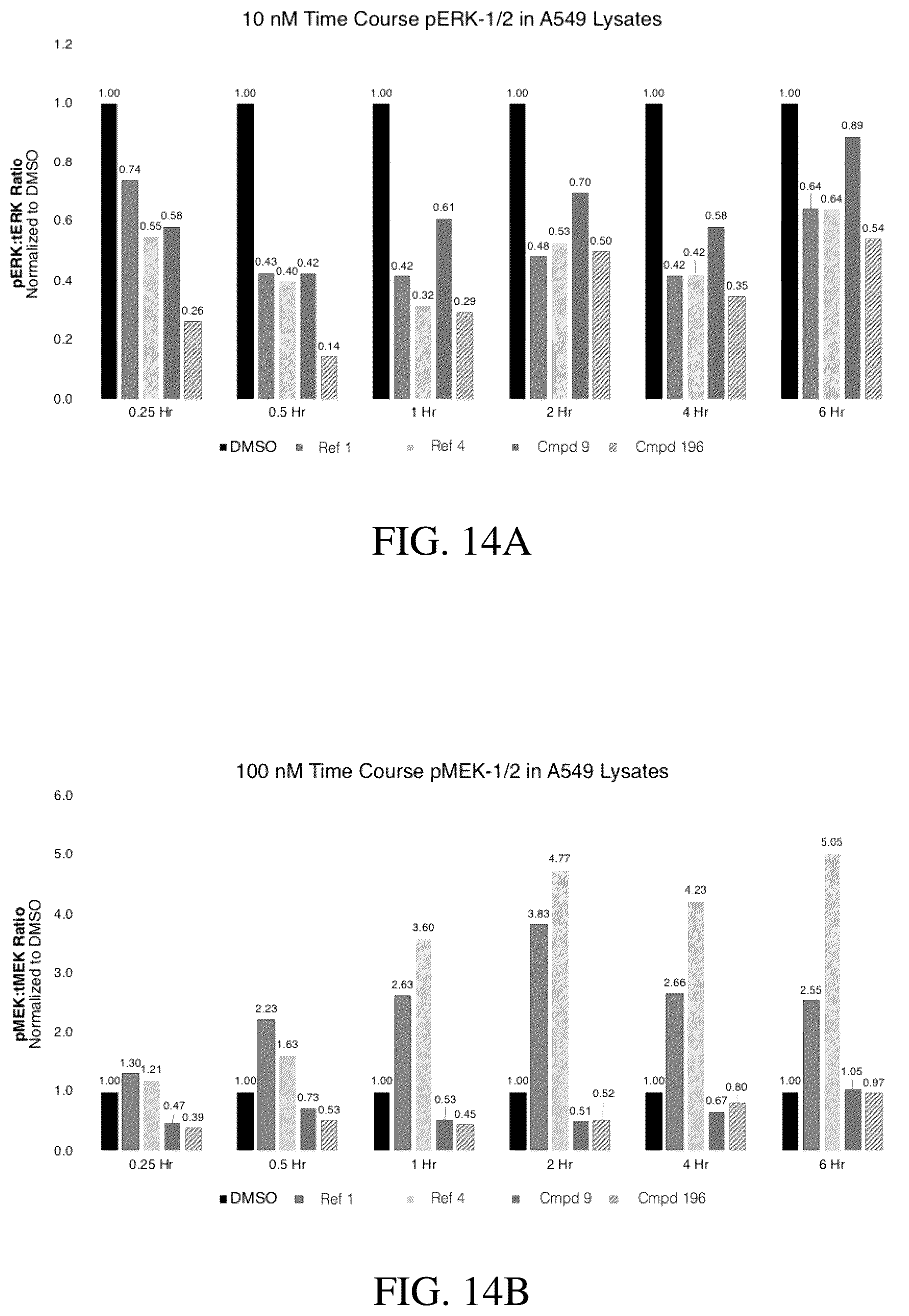 Patent US12351566 Figure 17 – MEK inhibitors and therapeutic uses thereof