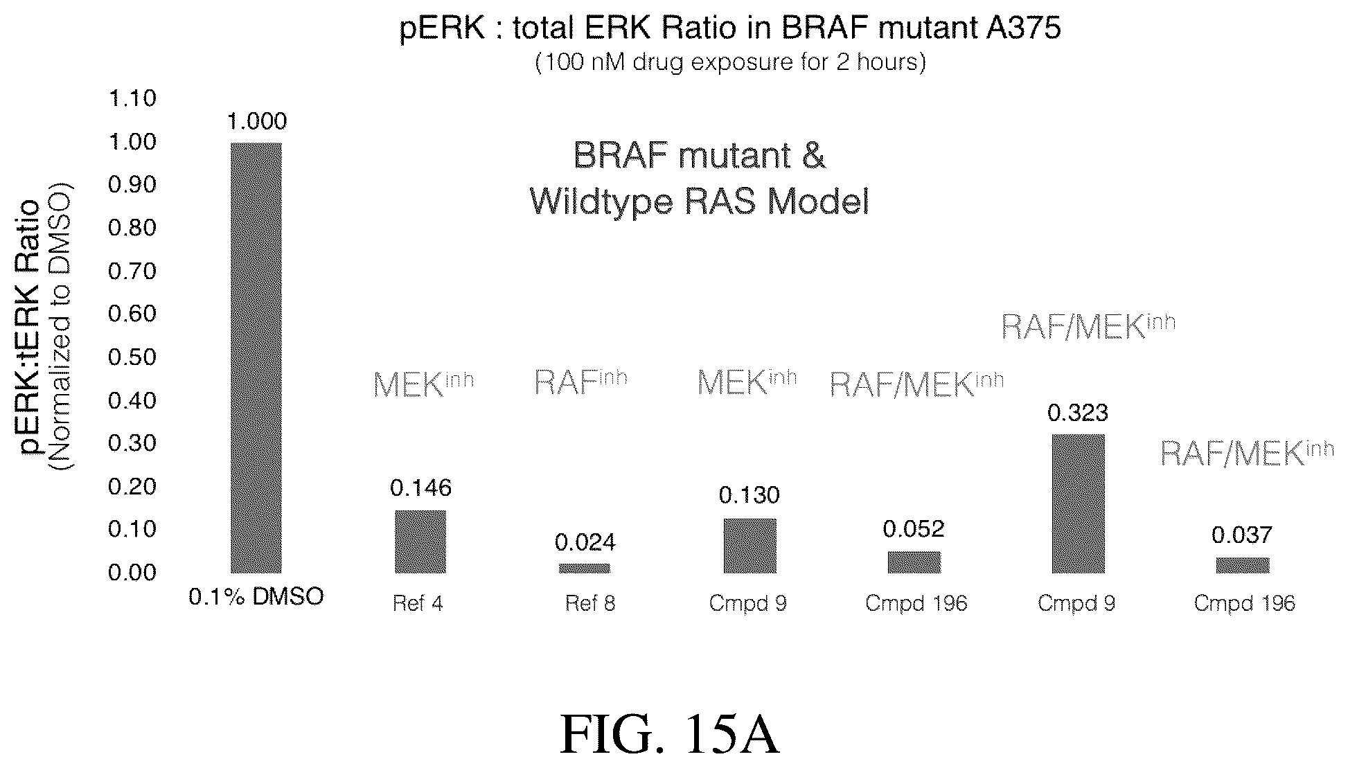 Patent US12351566 Figure 18 – MEK inhibitors and therapeutic uses thereof