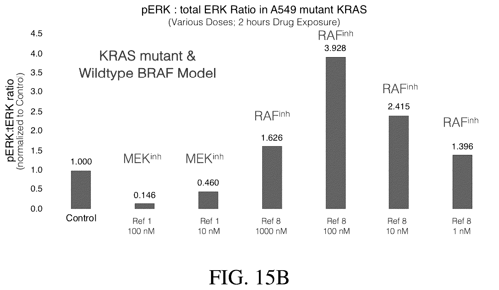 Patent US12351566 Figure 19 – MEK inhibitors and therapeutic uses thereof