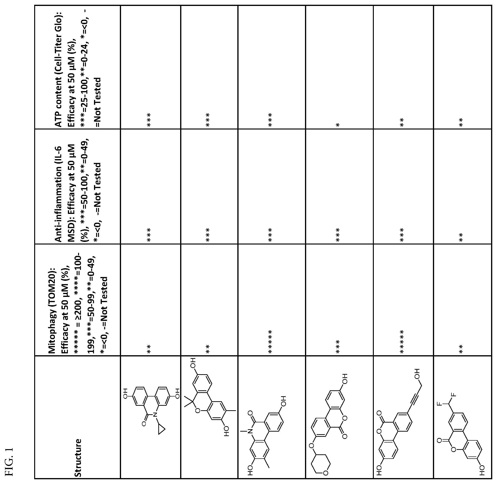 Patent US12351567 Figure 1 – Urolithin derivatives and methods of use thereof