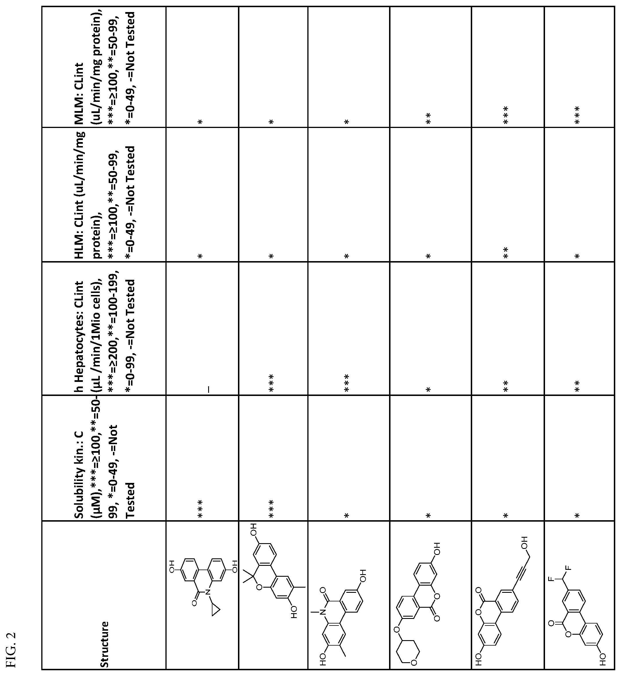 Patent US12351567 Figure 14 – Urolithin derivatives and methods of use thereof