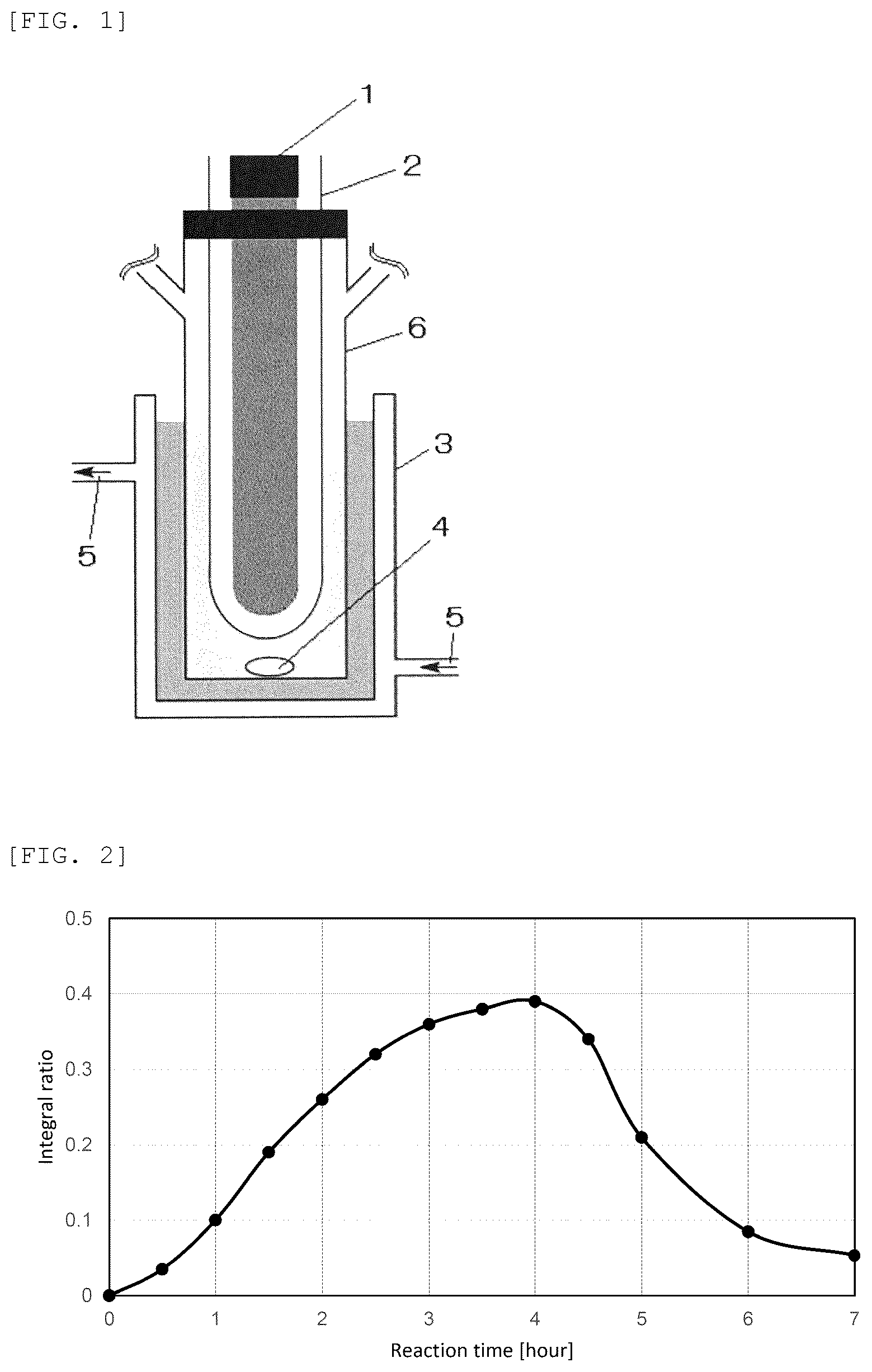 Patent US12351568 Figure 1 – Method for producing carbonate derivative
