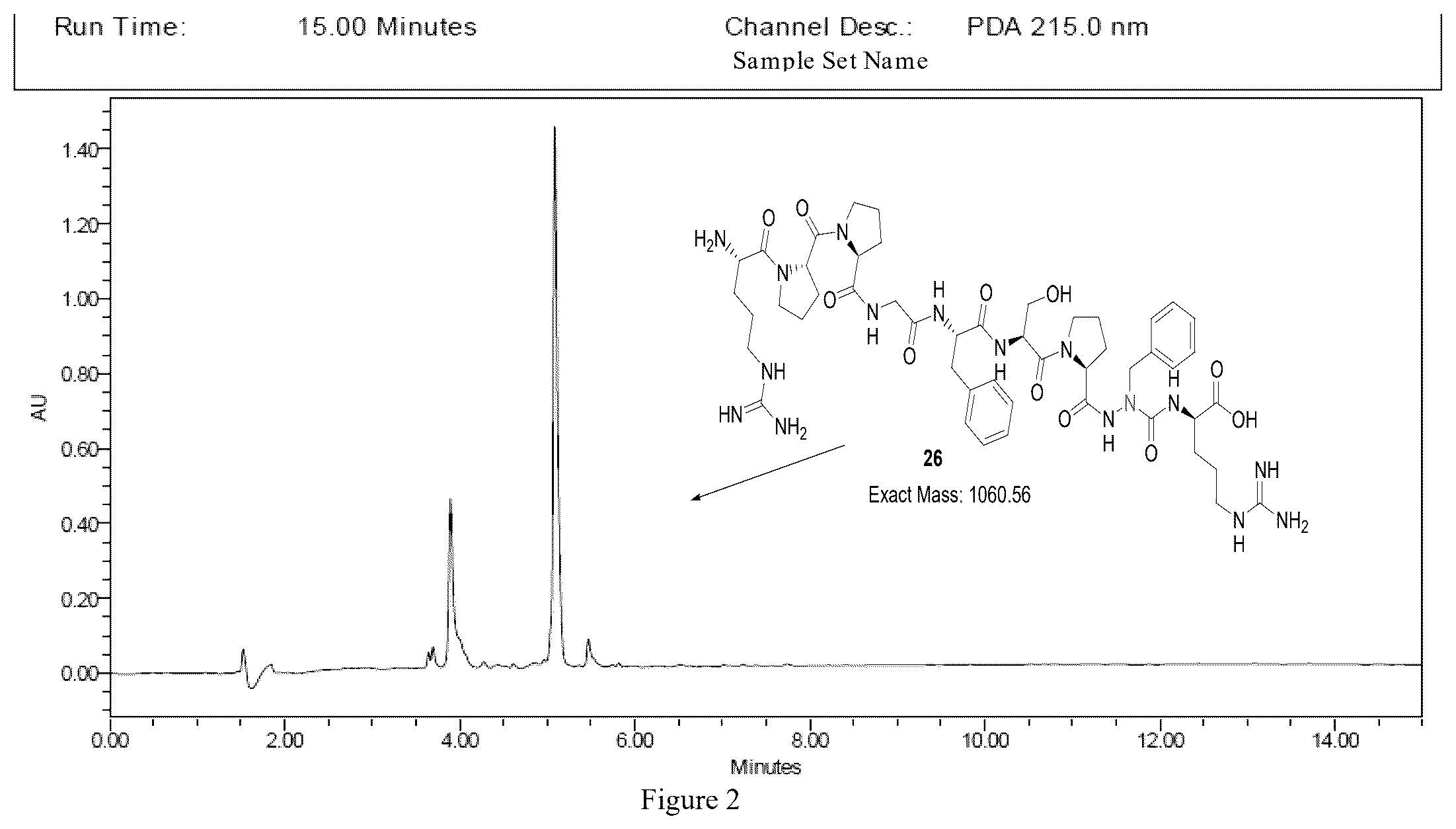 Patent US12351573 Figure 2 – Compounds for use in synthesis of peptidomimetics