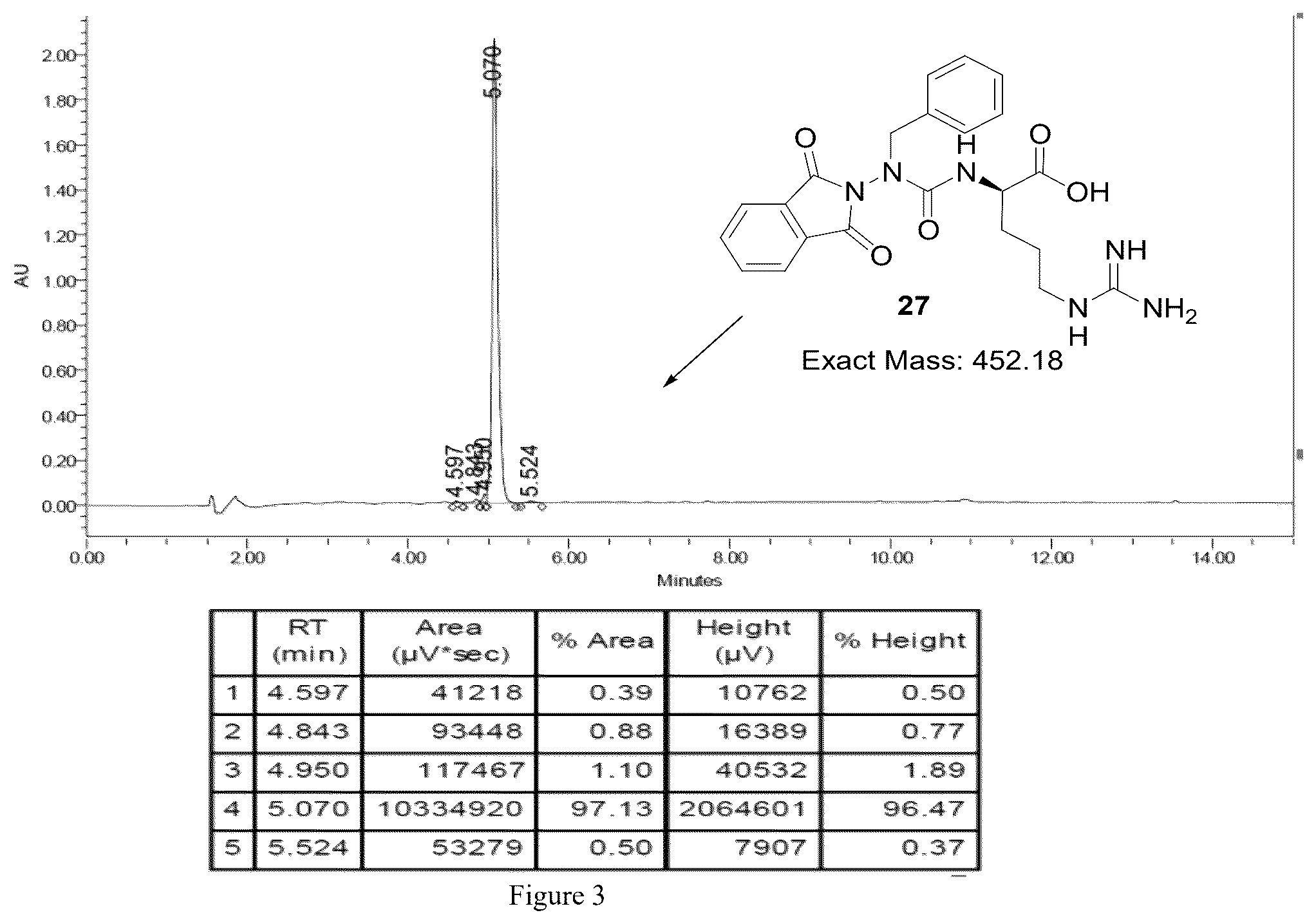 Patent US12351573 Figure 3 – Compounds for use in synthesis of peptidomimetics