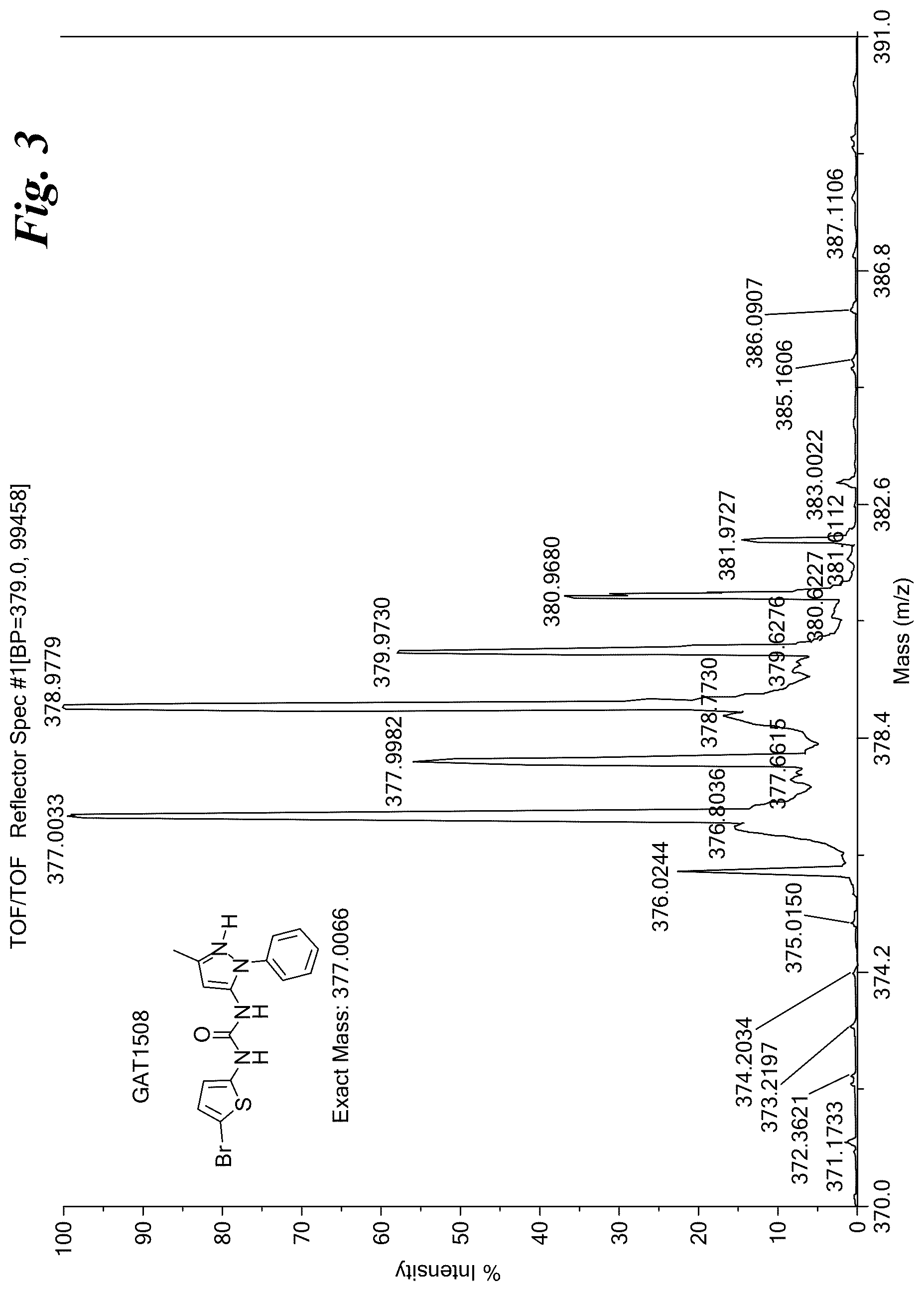 Patent US12351574 Figure 3 – Selective ligands for modulation of GIRK channels