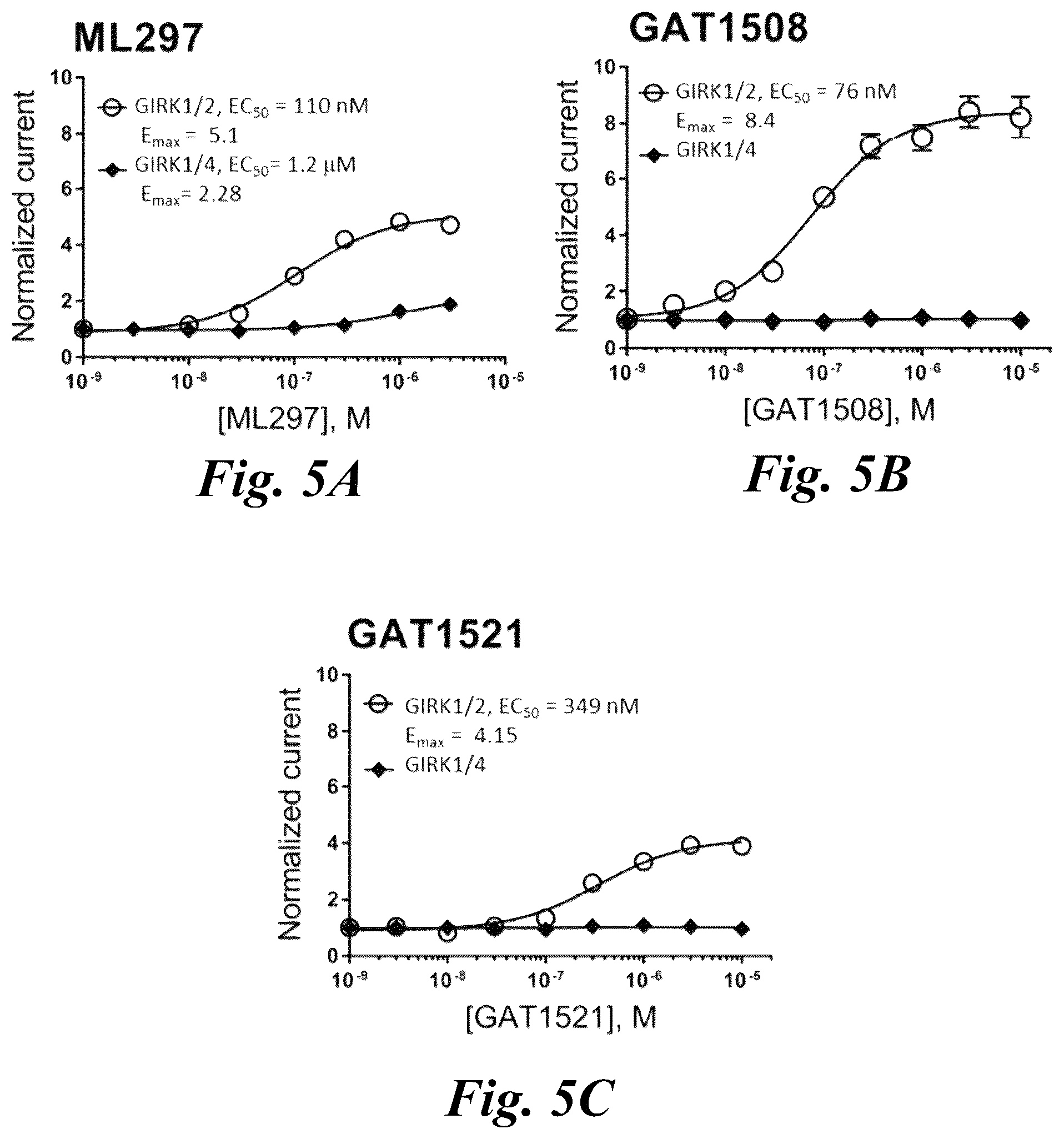 Patent US12351574 Figure 5 – Selective ligands for modulation of GIRK channels