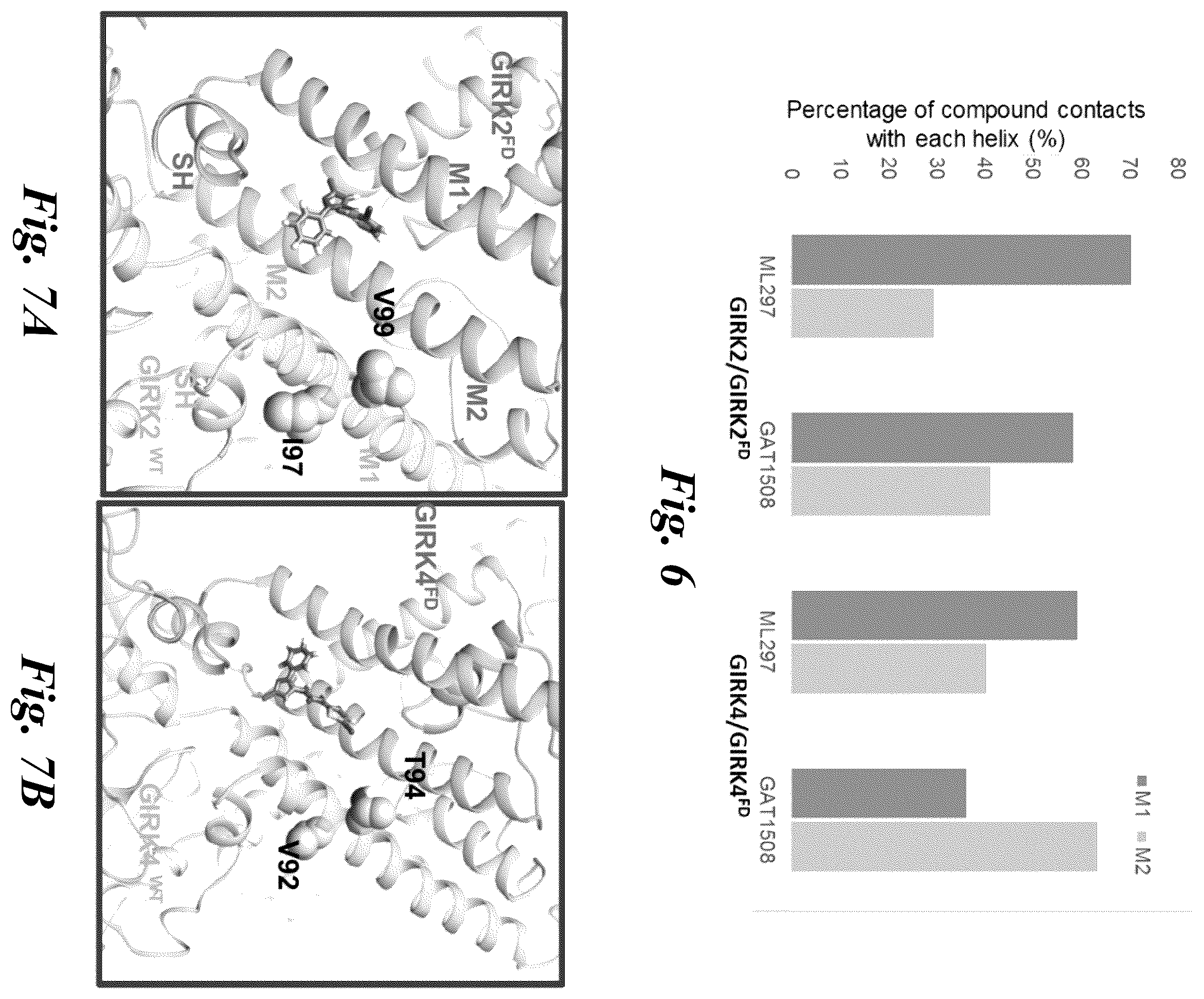 Patent US12351574 Figure 6 – Selective ligands for modulation of GIRK channels