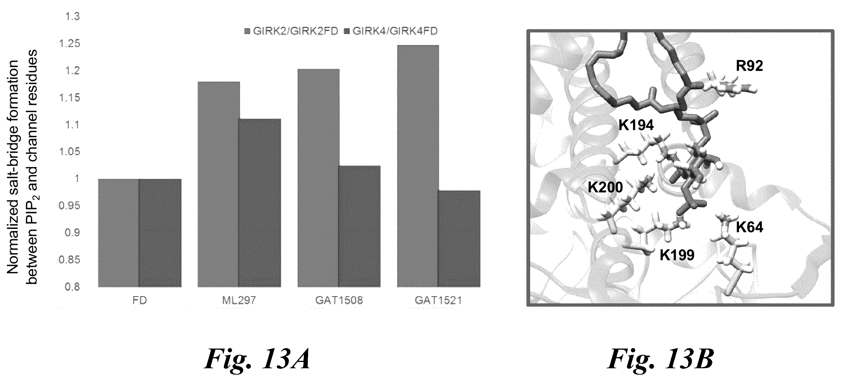 Patent US12351574 Figure 12 – Selective ligands for modulation of GIRK channels