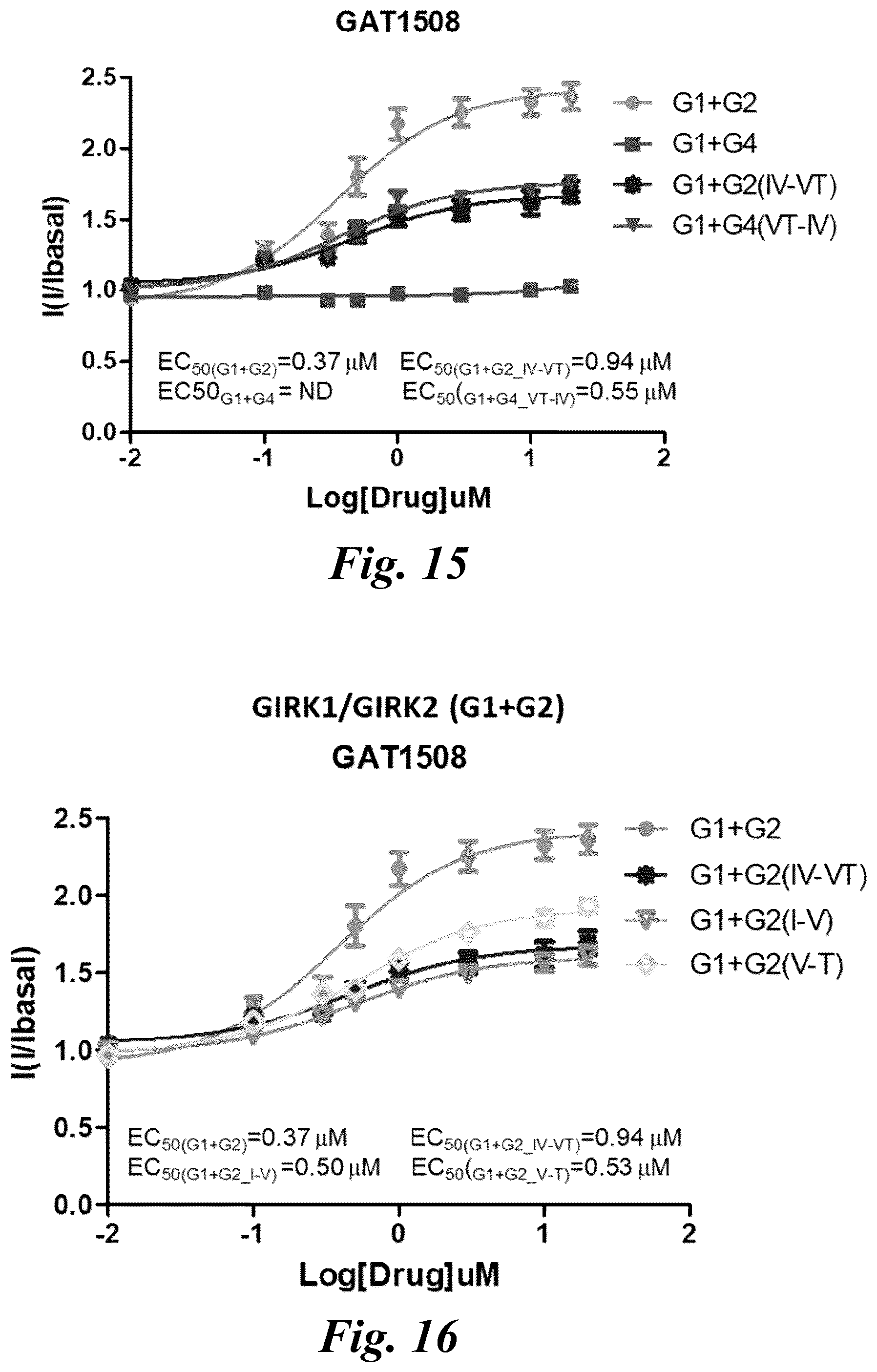Patent US12351574 Figure 14 – Selective ligands for modulation of GIRK channels
