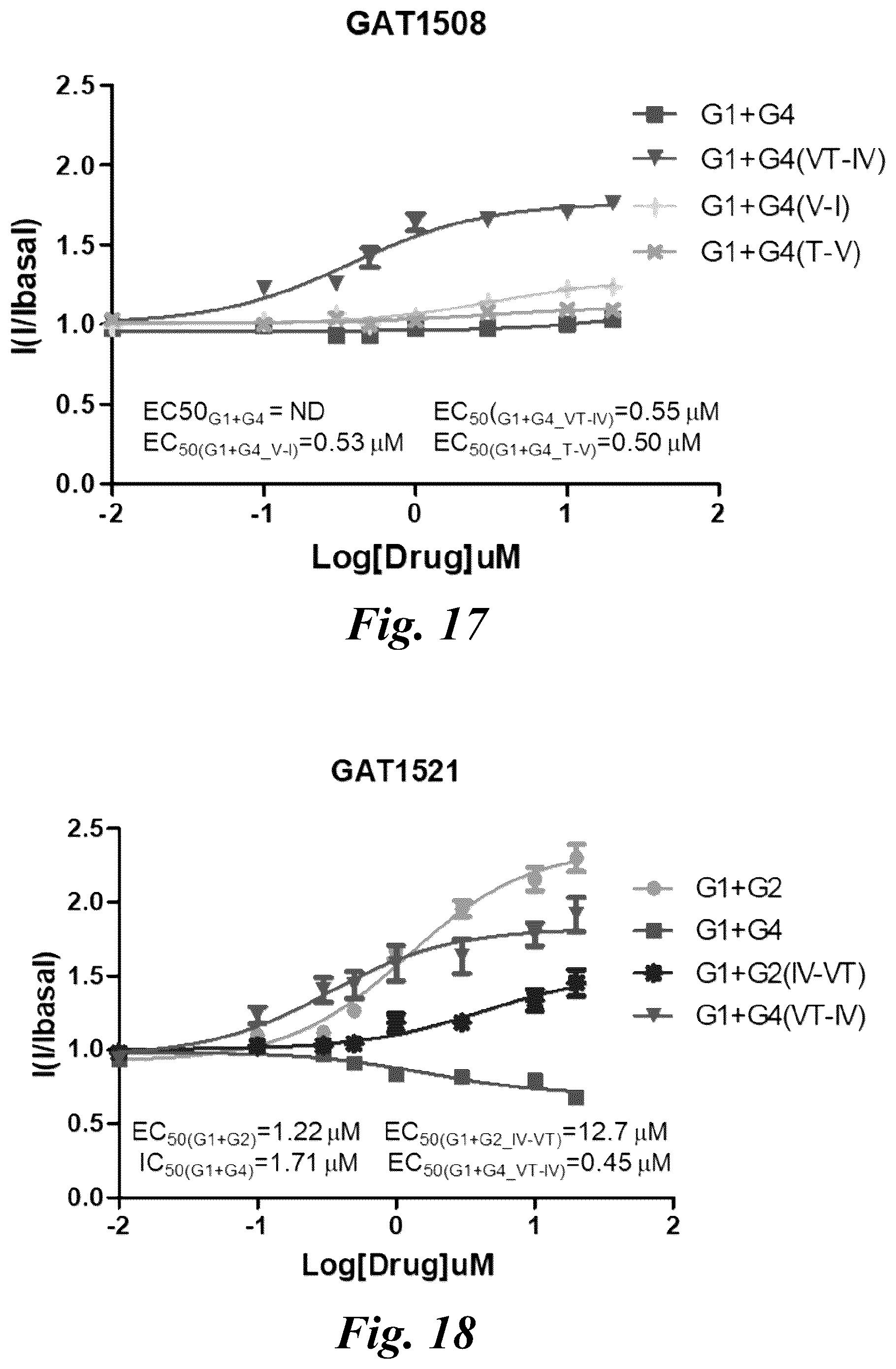 Patent US12351574 Figure 15 – Selective ligands for modulation of GIRK channels