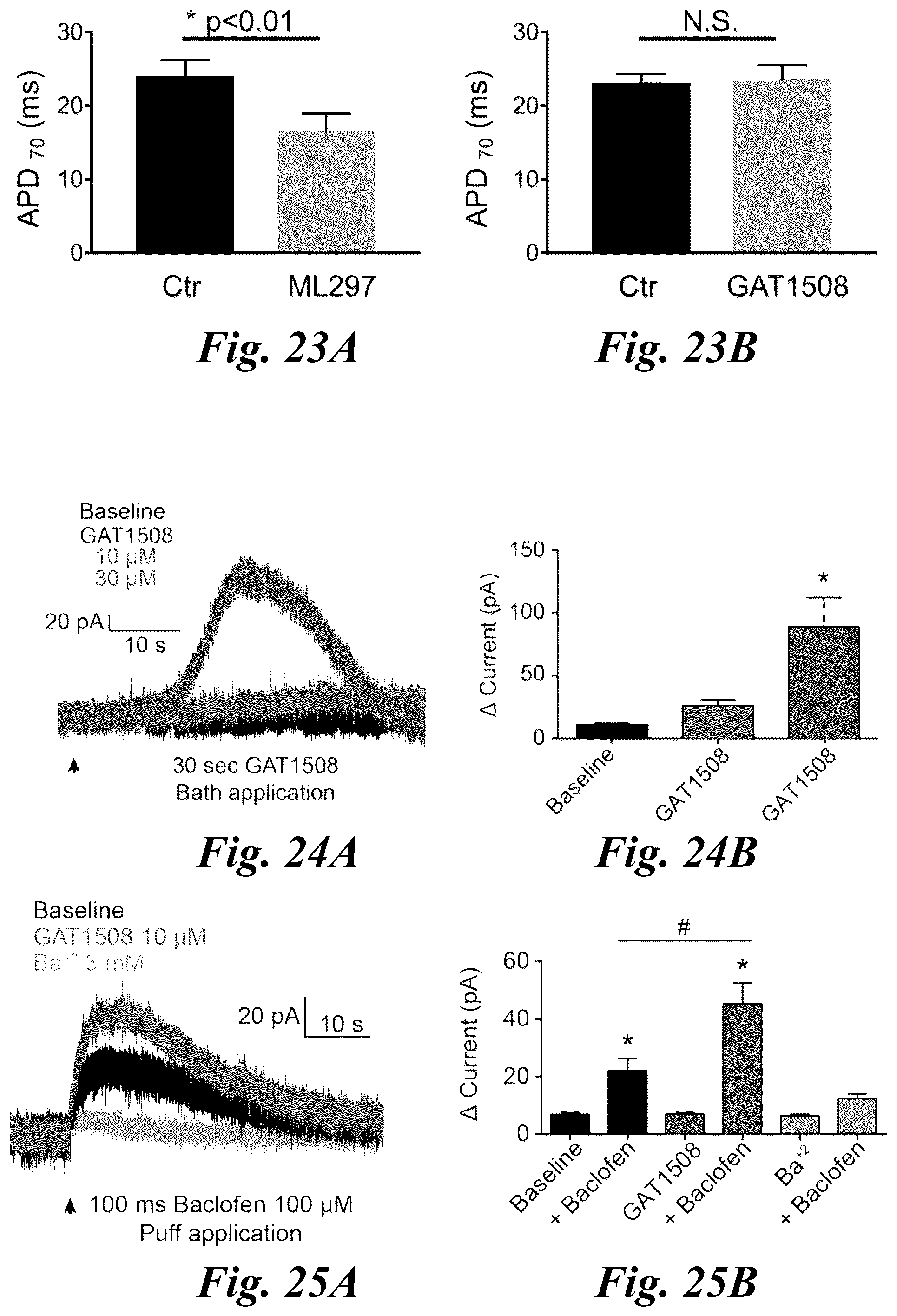 Patent US12351574 Figure 19 – Selective ligands for modulation of GIRK channels