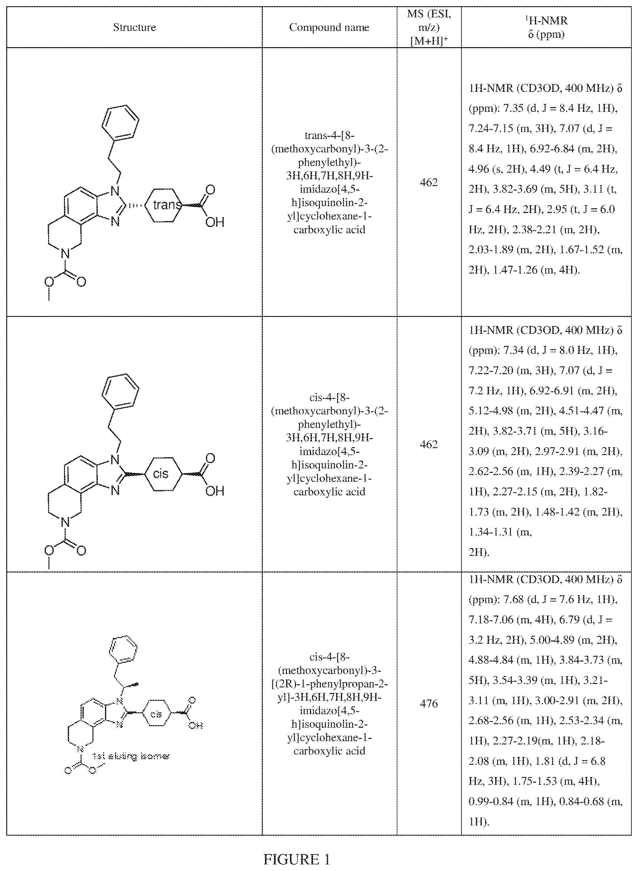 Patent US12351577 Figure 1 – Inhibiting cyclic AMP-responsive element-binding protein (CREB)