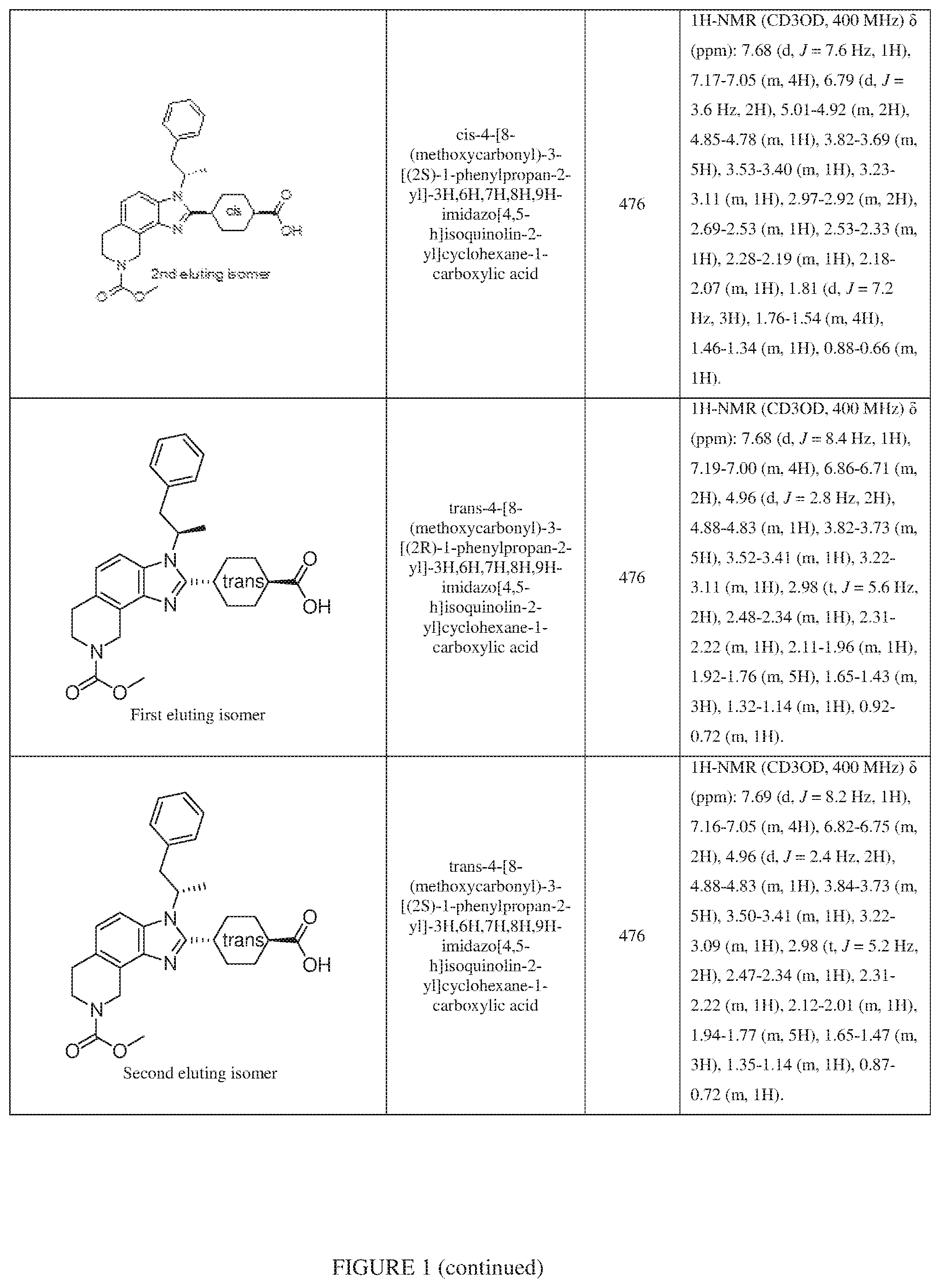Patent US12351577 Figure 2 – Inhibiting cyclic AMP-responsive element-binding protein (CREB)