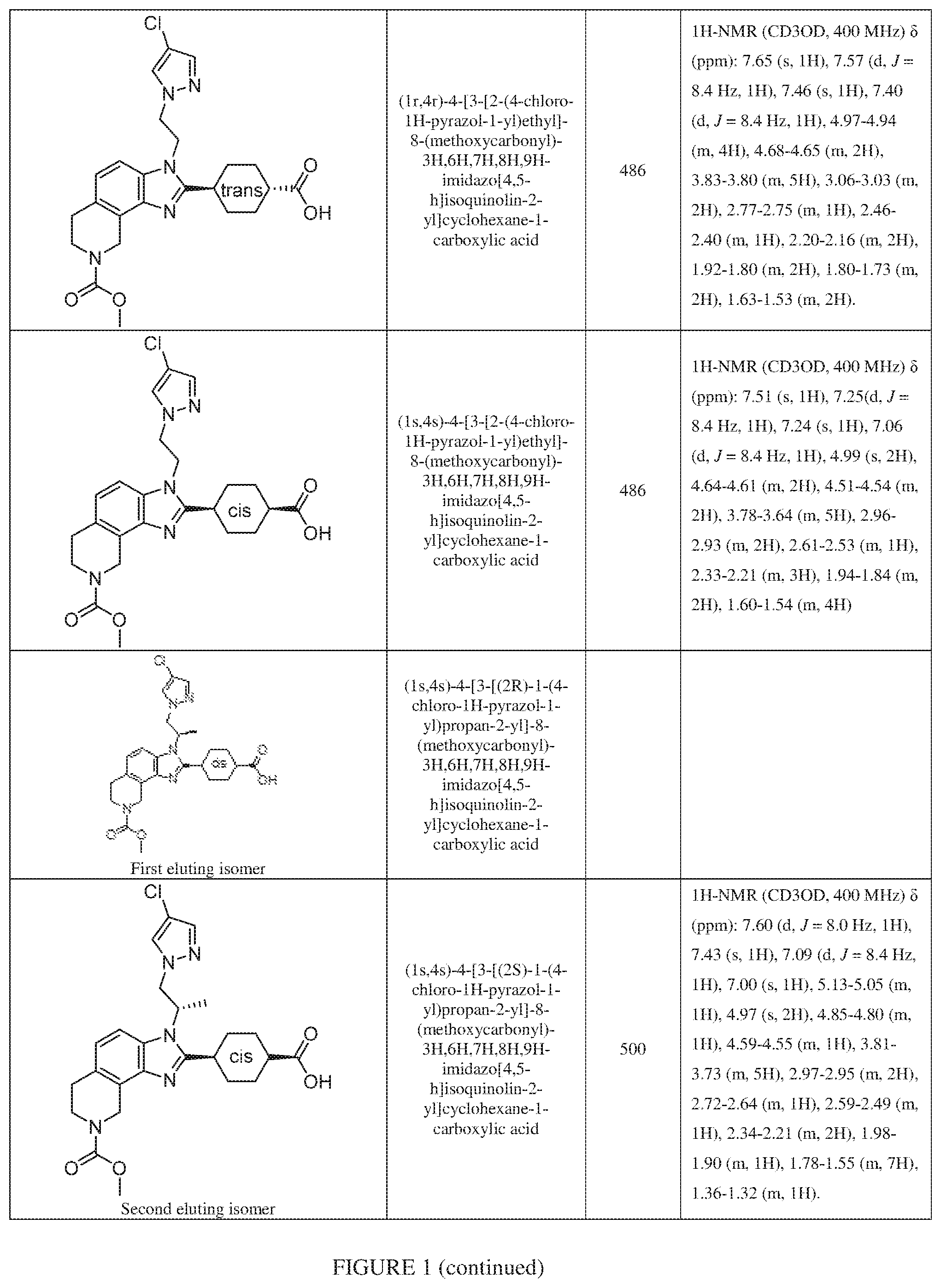 Patent US12351577 Figure 3 – Inhibiting cyclic AMP-responsive element-binding protein (CREB)