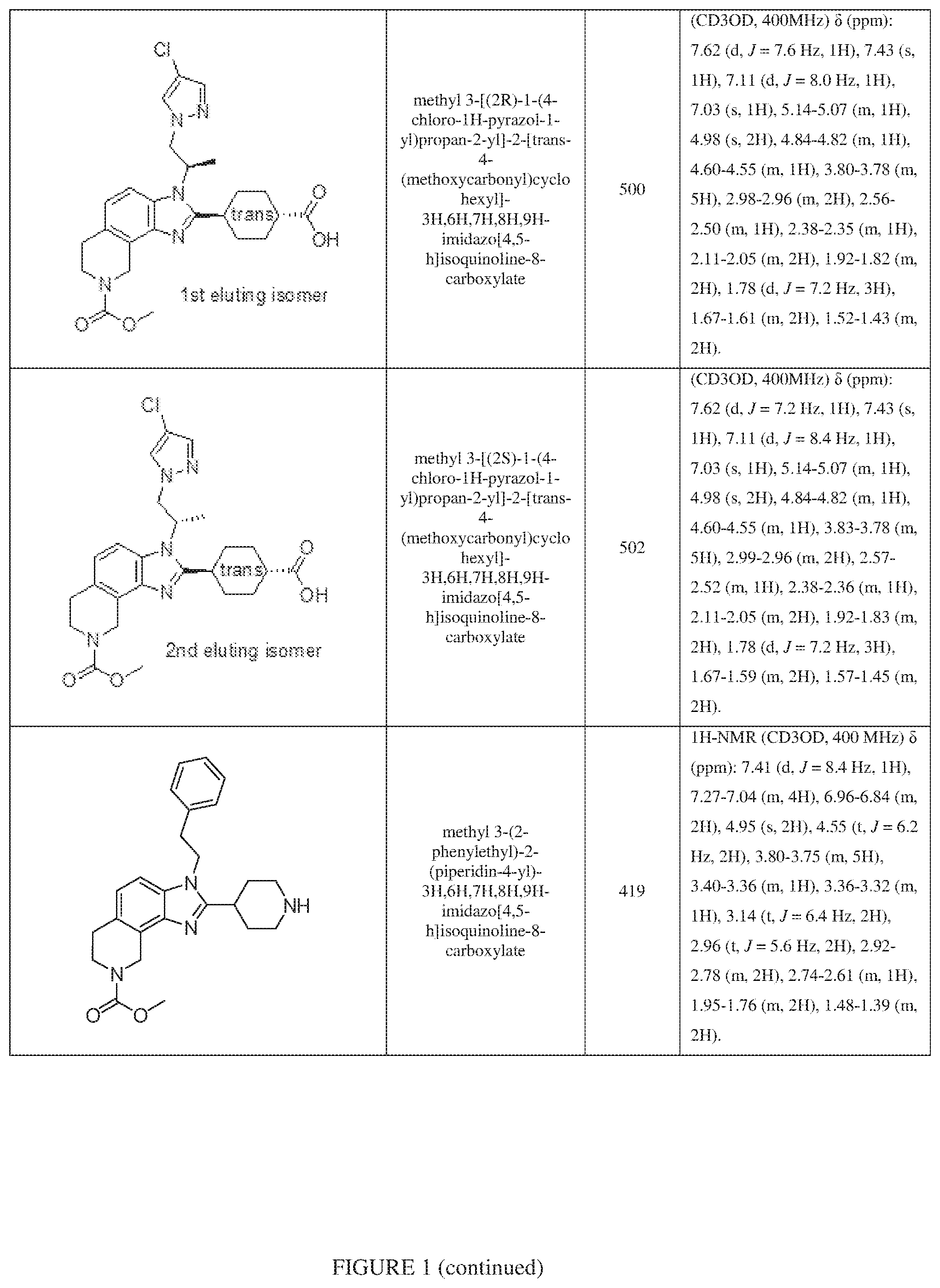 Patent US12351577 Figure 4 – Inhibiting cyclic AMP-responsive element-binding protein (CREB)