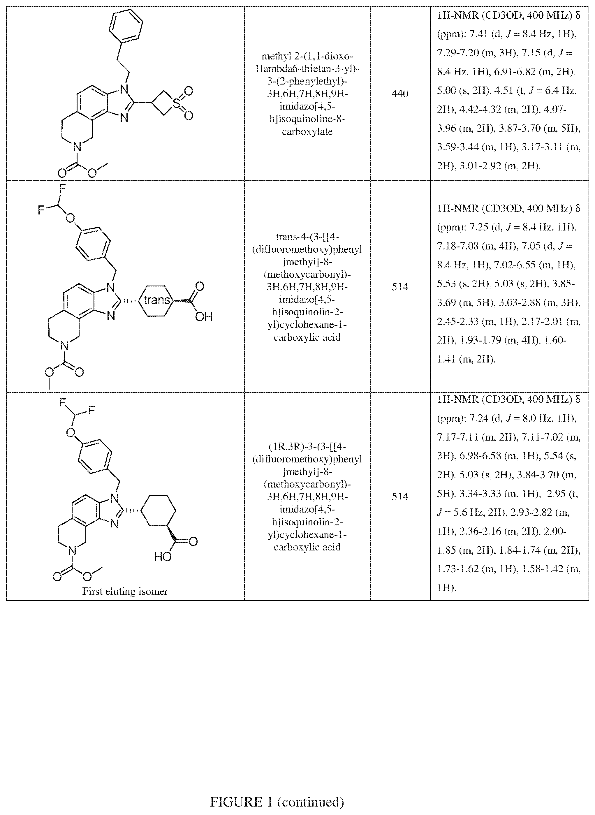 Patent US12351577 Figure 5 – Inhibiting cyclic AMP-responsive element-binding protein (CREB)