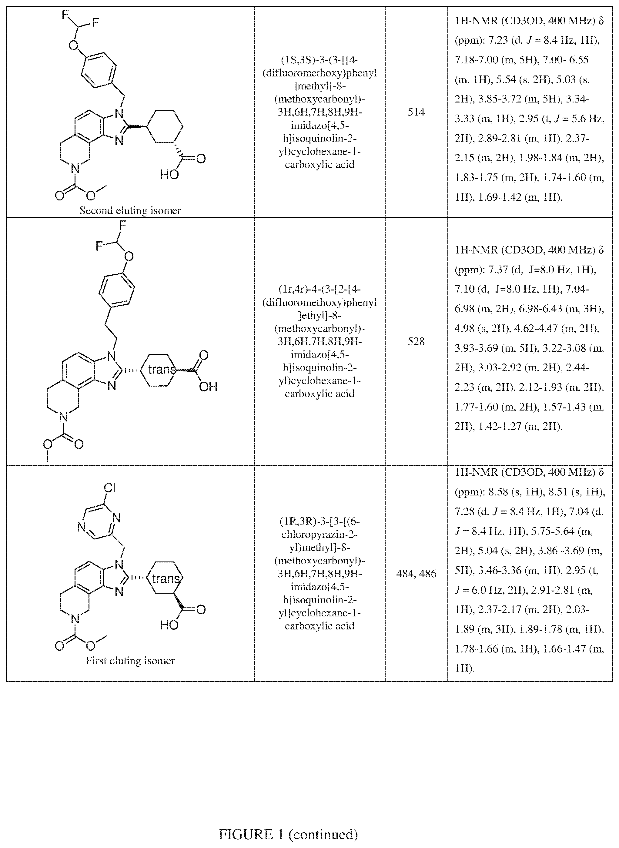 Patent US12351577 Figure 6 – Inhibiting cyclic AMP-responsive element-binding protein (CREB)