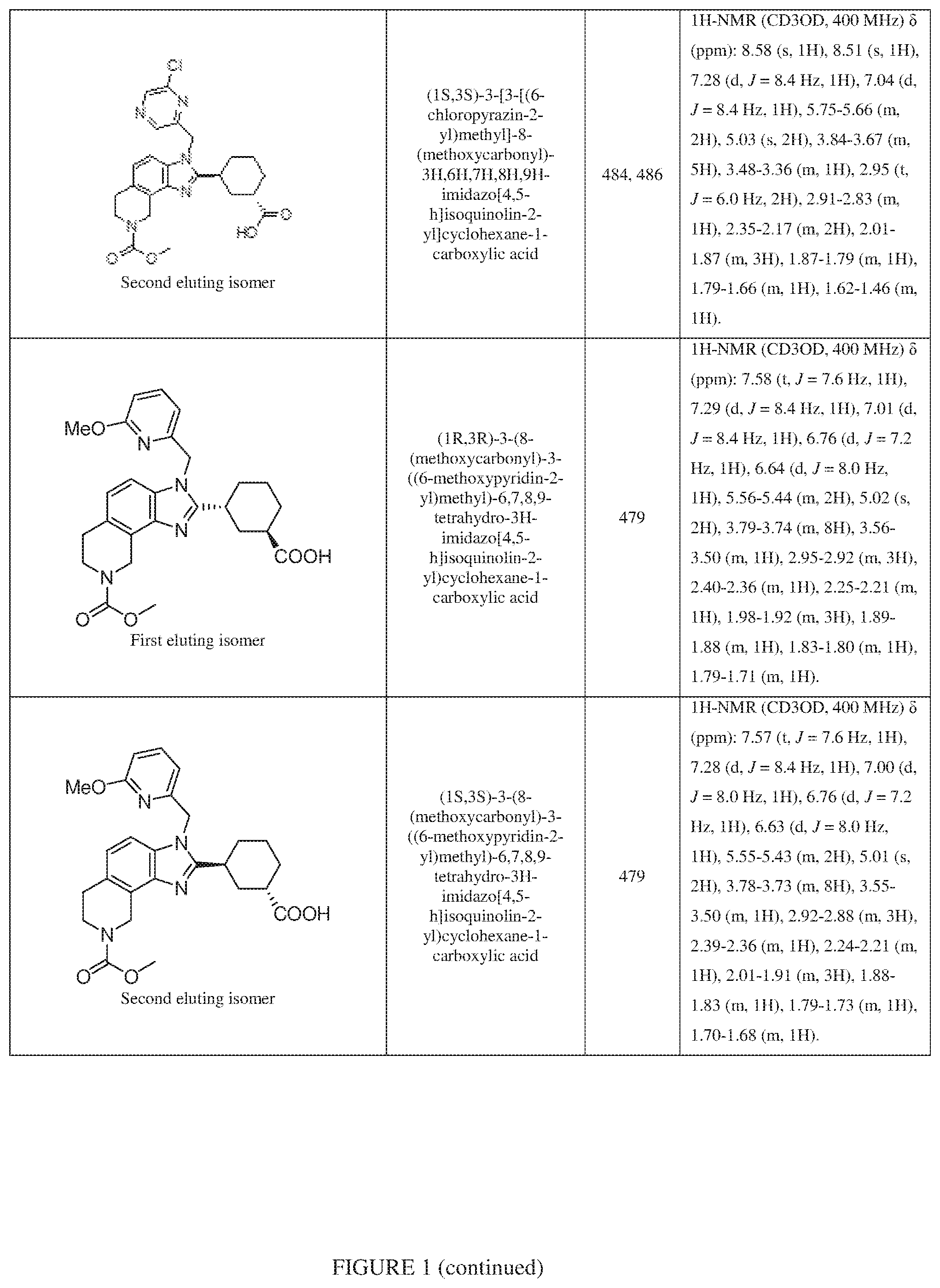 Patent US12351577 Figure 7 – Inhibiting cyclic AMP-responsive element-binding protein (CREB)