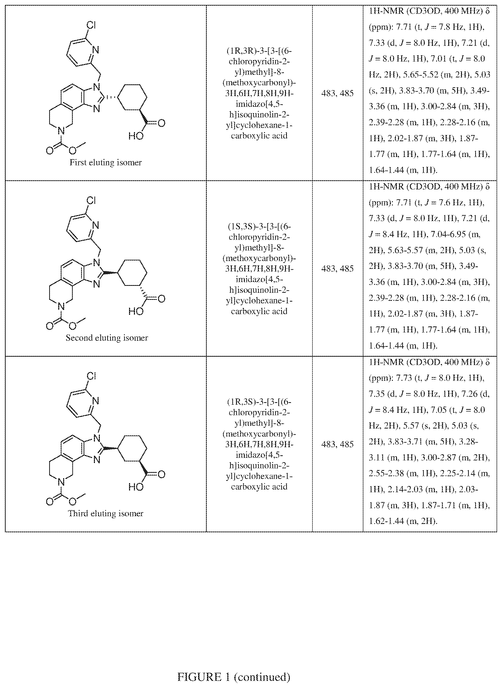 Patent US12351577 Figure 8 – Inhibiting cyclic AMP-responsive element-binding protein (CREB)