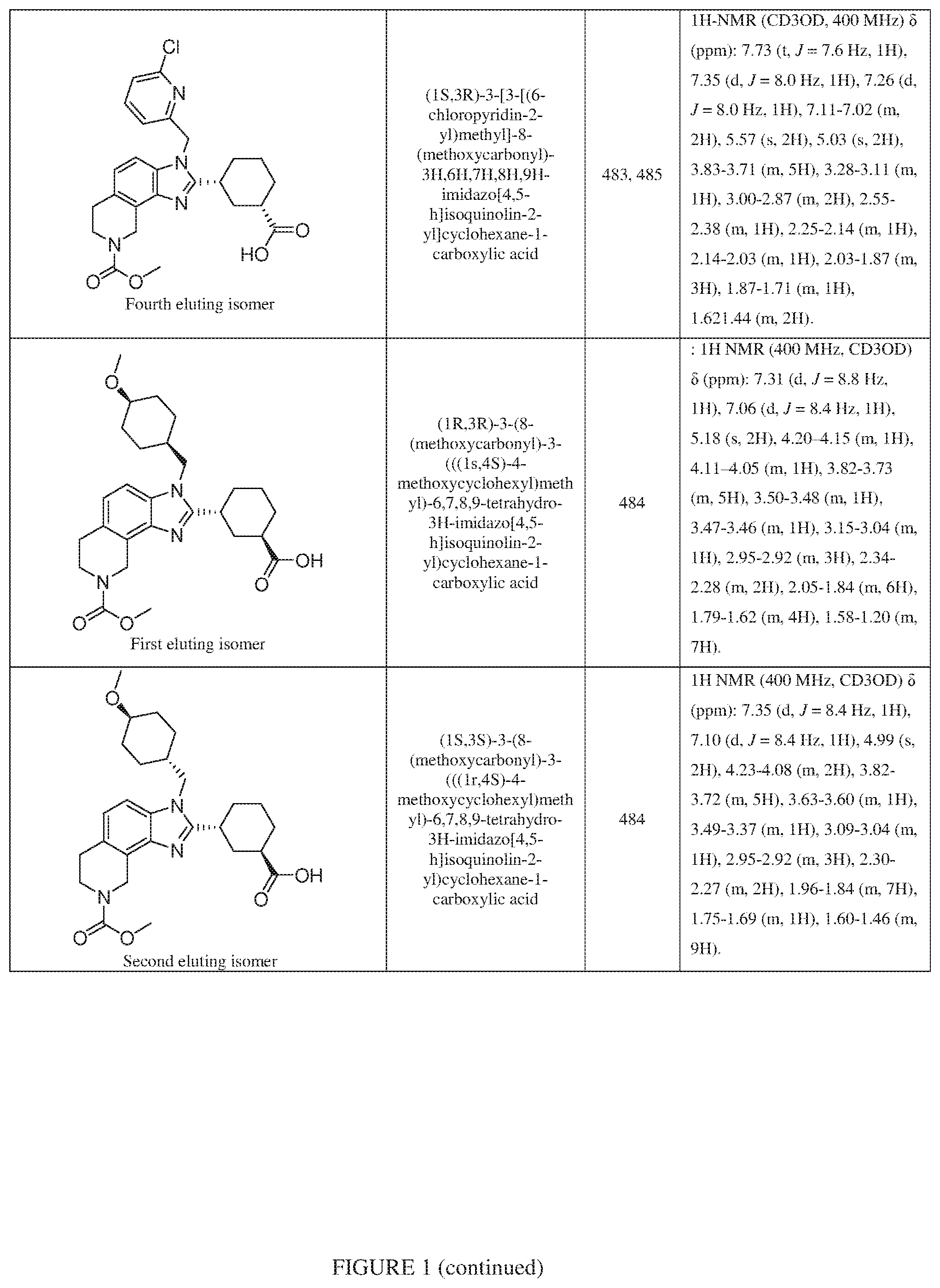 Patent US12351577 Figure 9 – Inhibiting cyclic AMP-responsive element-binding protein (CREB)