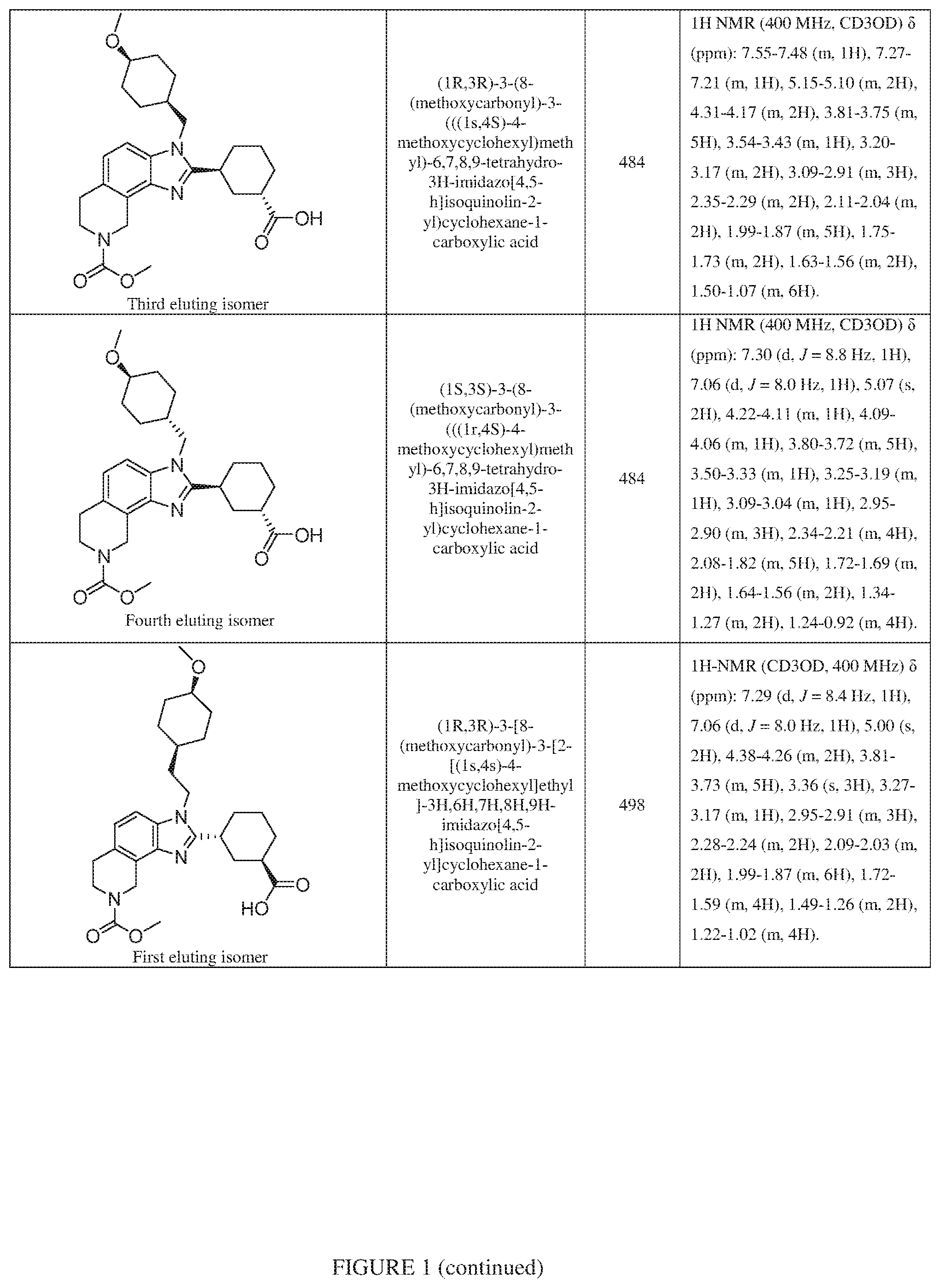 Patent US12351577 Figure 10 – Inhibiting cyclic AMP-responsive element-binding protein (CREB)