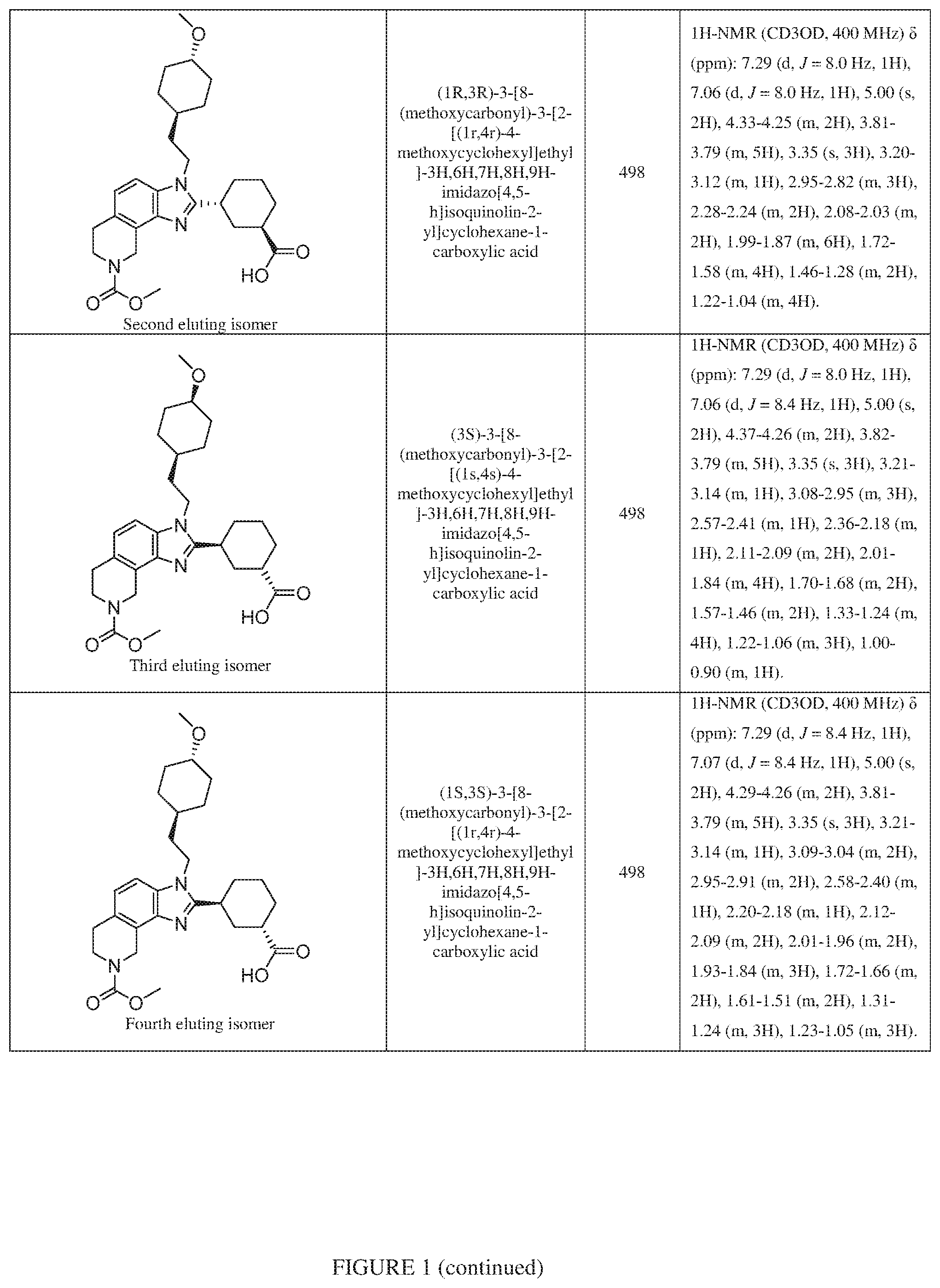 Patent US12351577 Figure 11 – Inhibiting cyclic AMP-responsive element-binding protein (CREB)