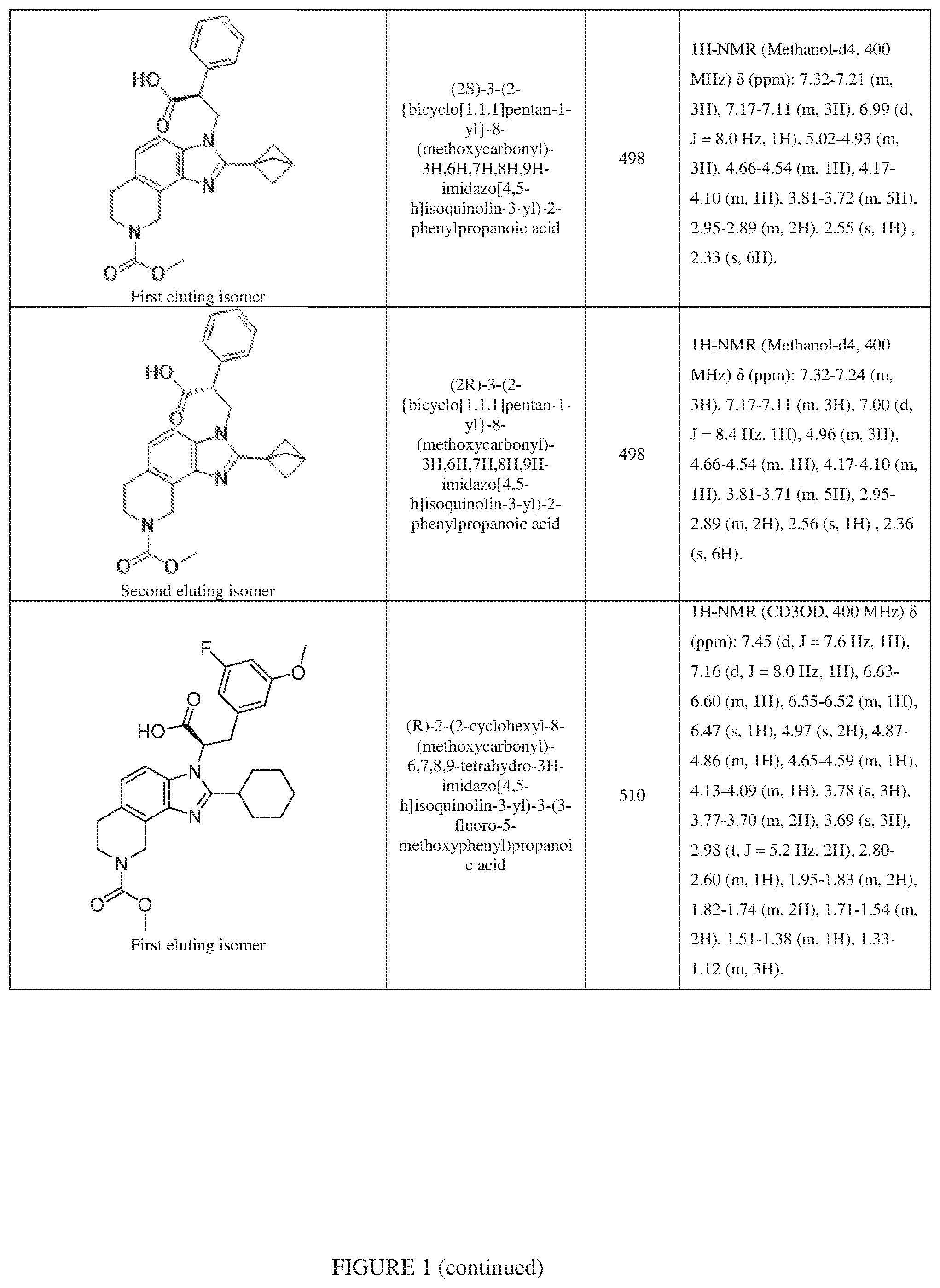 Patent US12351577 Figure 12 – Inhibiting cyclic AMP-responsive element-binding protein (CREB)