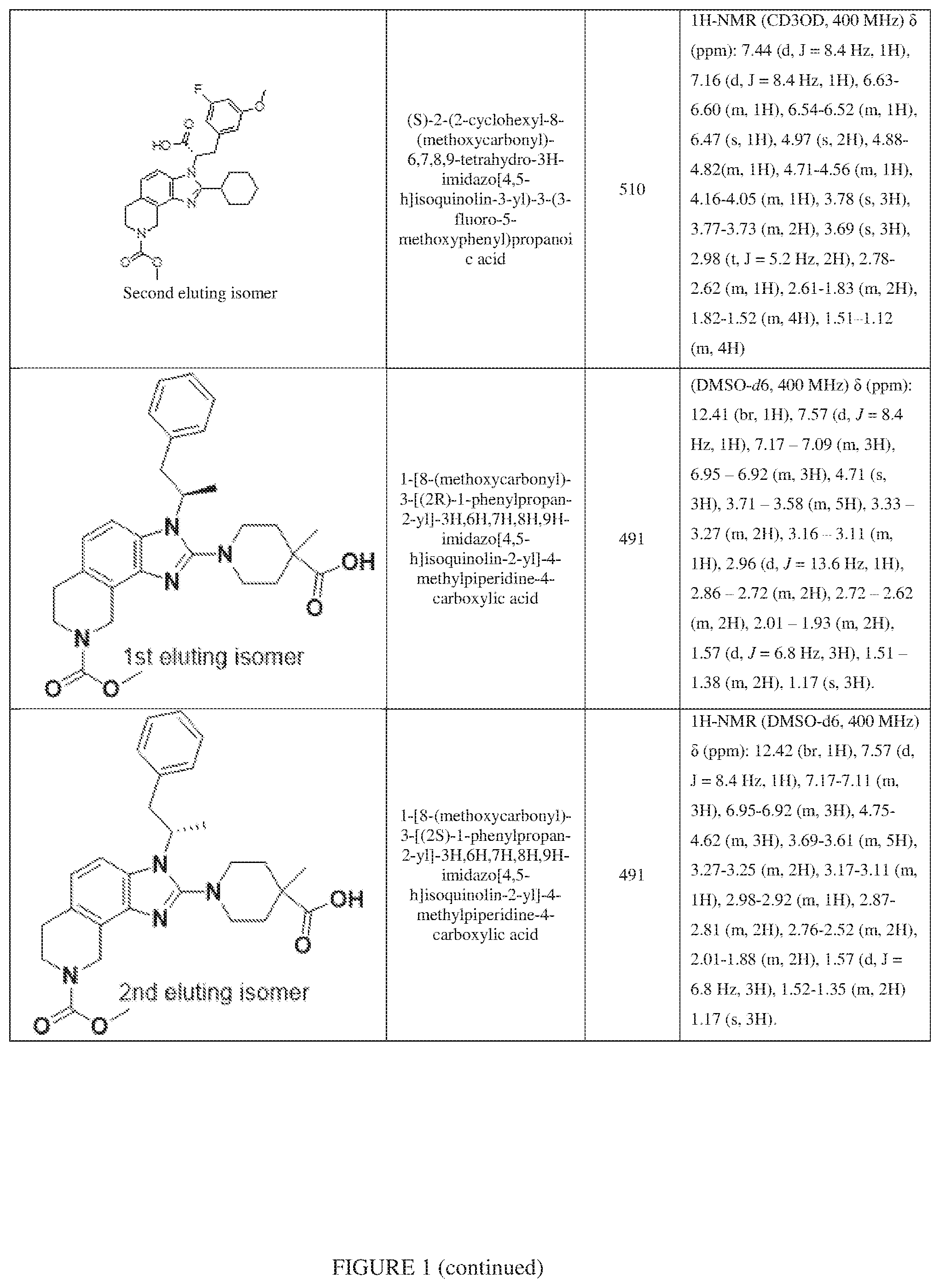 Patent US12351577 Figure 13 – Inhibiting cyclic AMP-responsive element-binding protein (CREB)