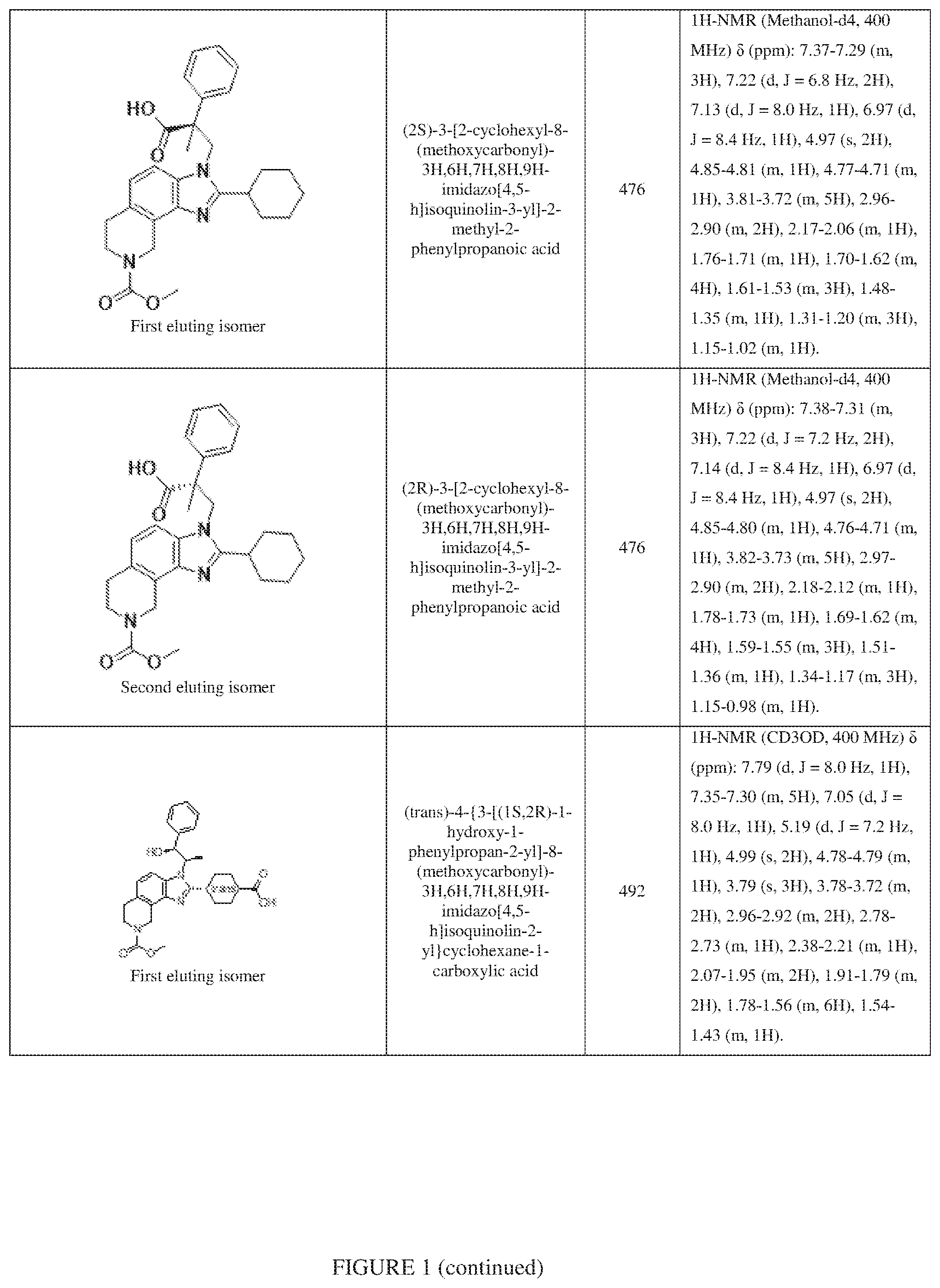 Patent US12351577 Figure 14 – Inhibiting cyclic AMP-responsive element-binding protein (CREB)