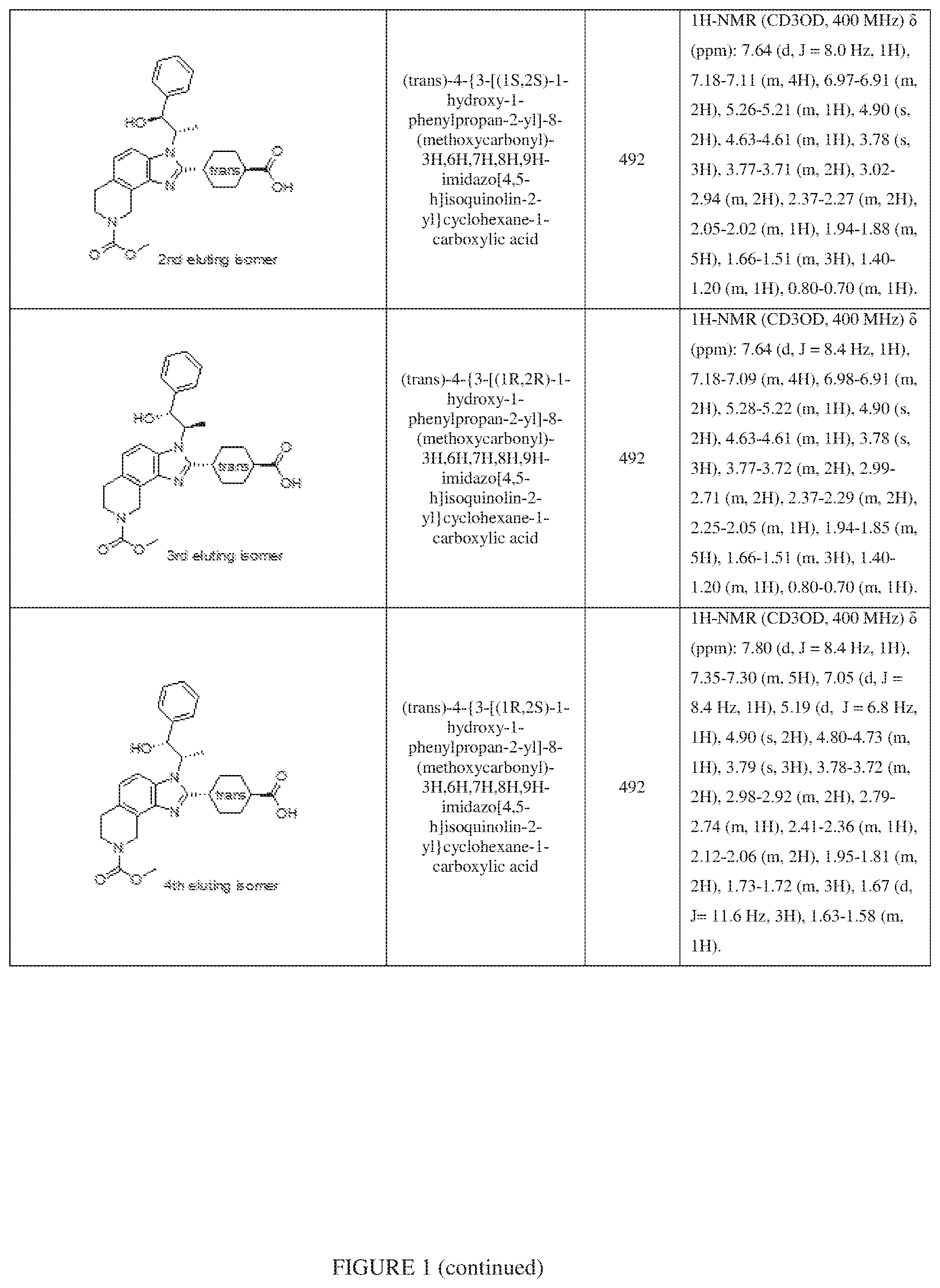 Patent US12351577 Figure 15 – Inhibiting cyclic AMP-responsive element-binding protein (CREB)