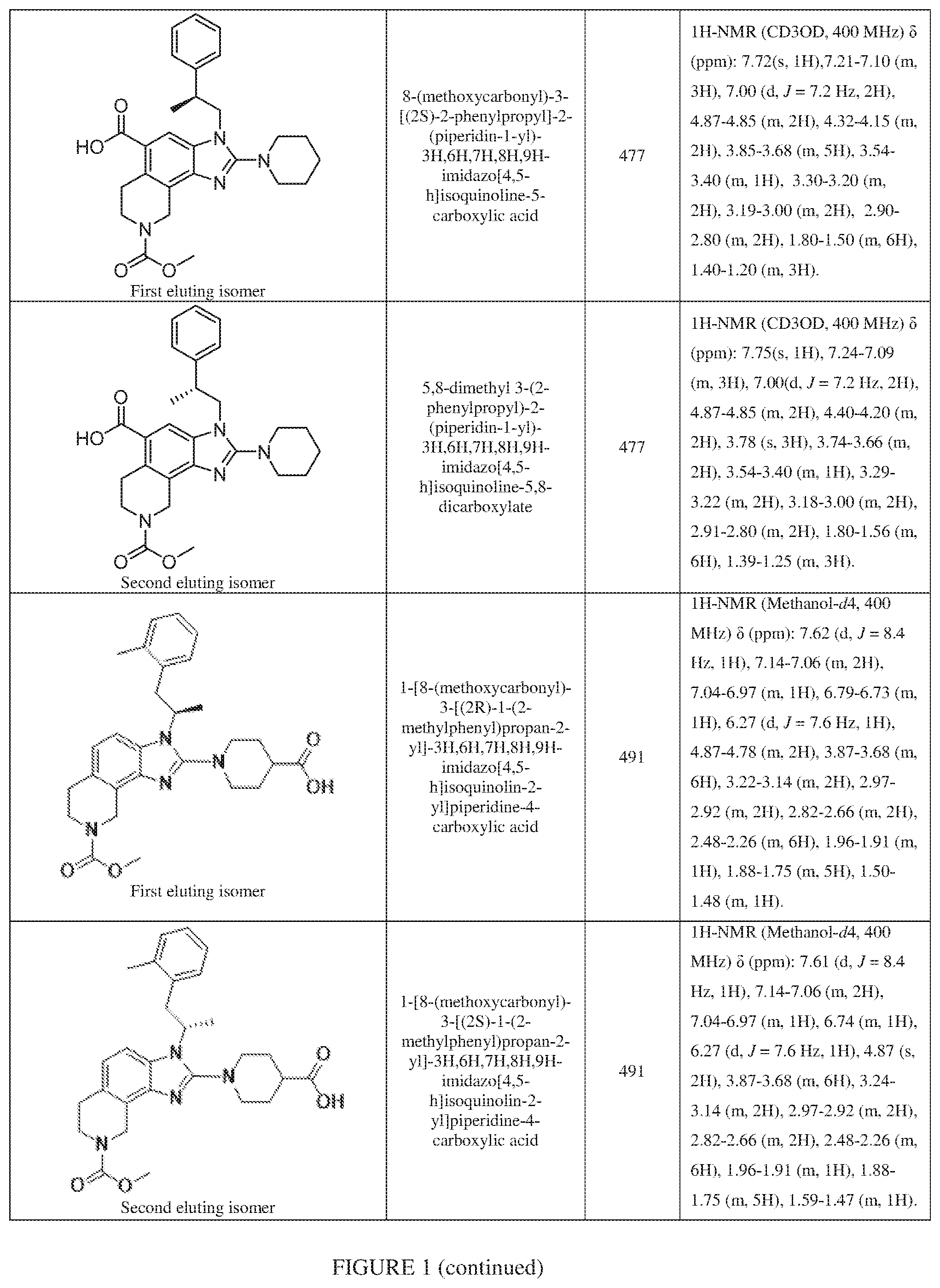 Patent US12351577 Figure 16 – Inhibiting cyclic AMP-responsive element-binding protein (CREB)