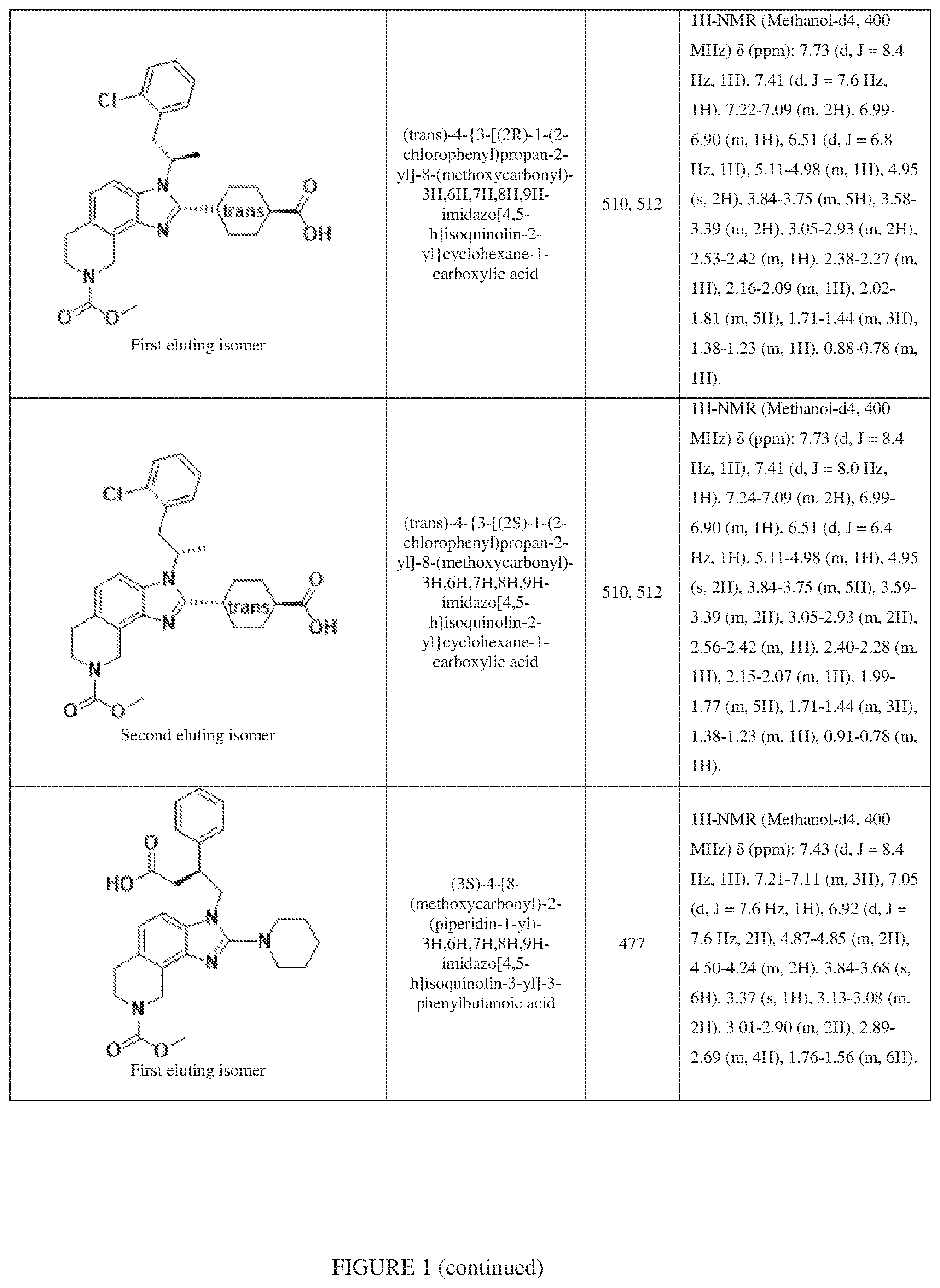 Patent US12351577 Figure 17 – Inhibiting cyclic AMP-responsive element-binding protein (CREB)