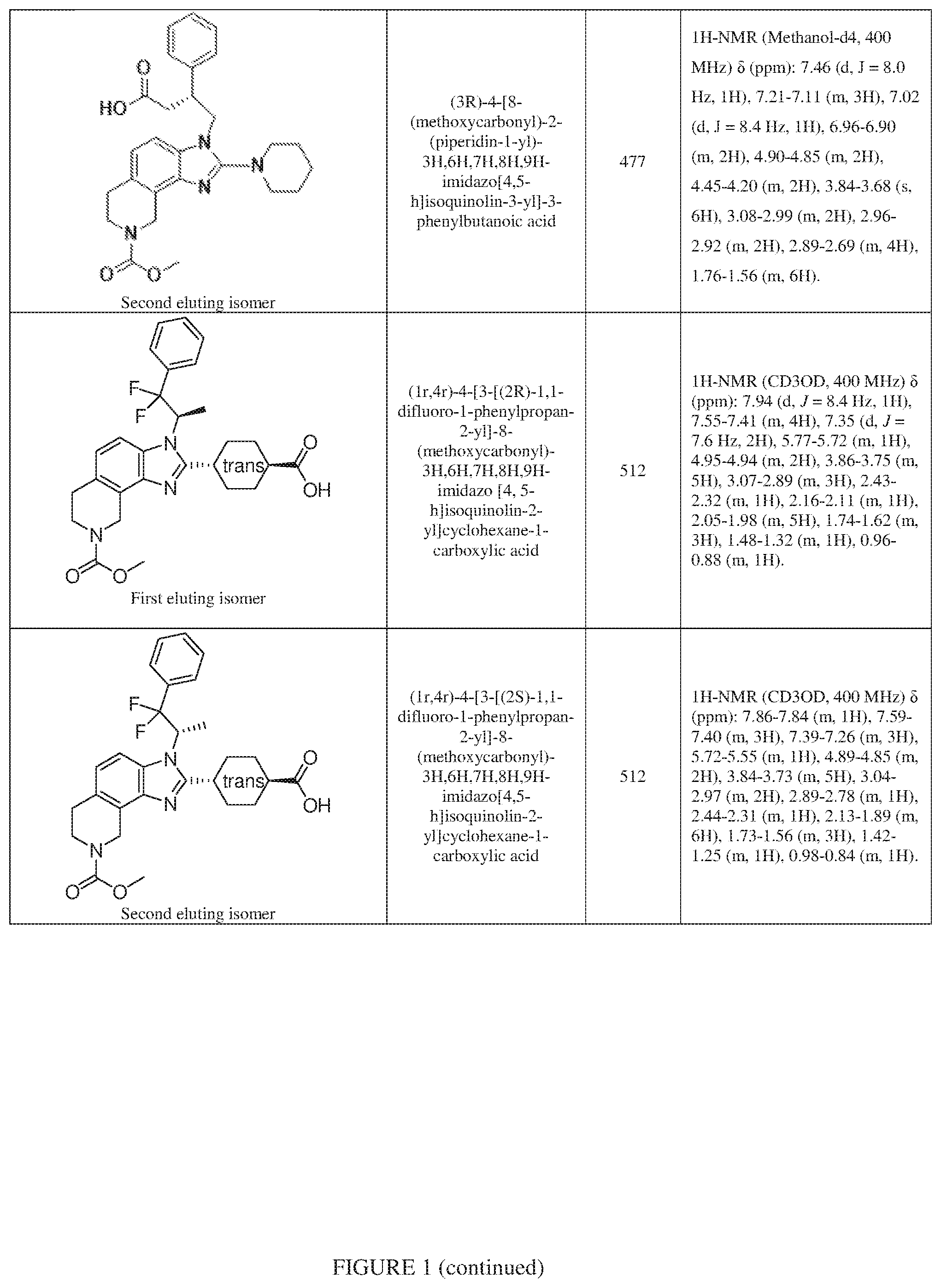 Patent US12351577 Figure 18 – Inhibiting cyclic AMP-responsive element-binding protein (CREB)