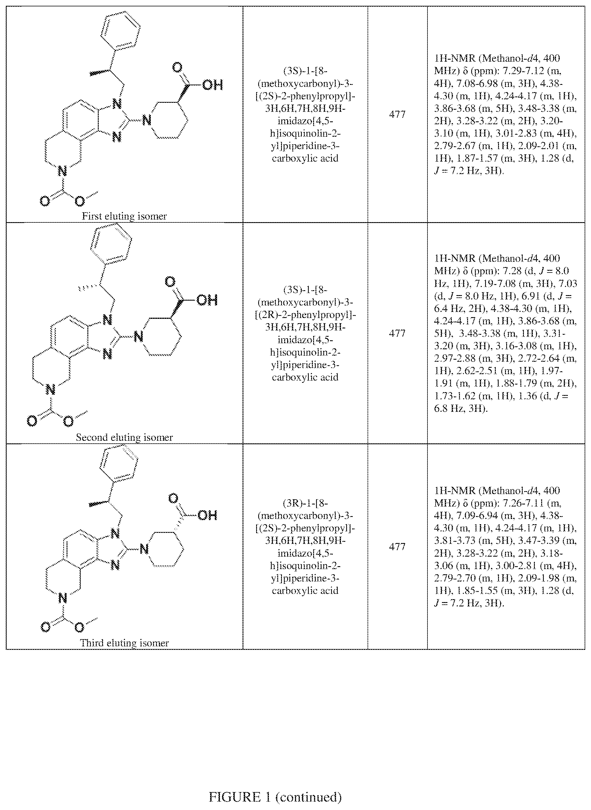 Patent US12351577 Figure 19 – Inhibiting cyclic AMP-responsive element-binding protein (CREB)
