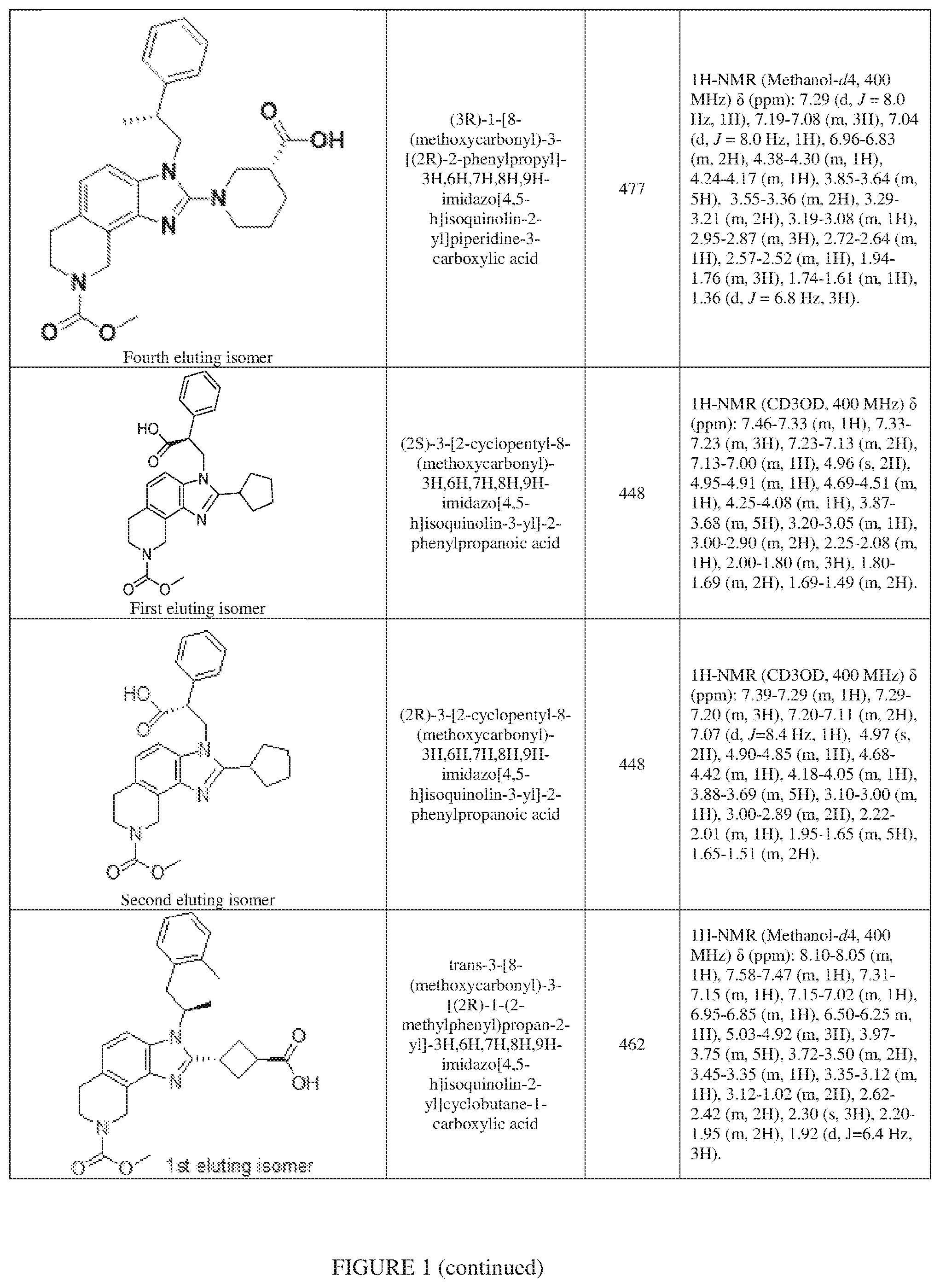 Patent US12351577 Figure 20 – Inhibiting cyclic AMP-responsive element-binding protein (CREB)