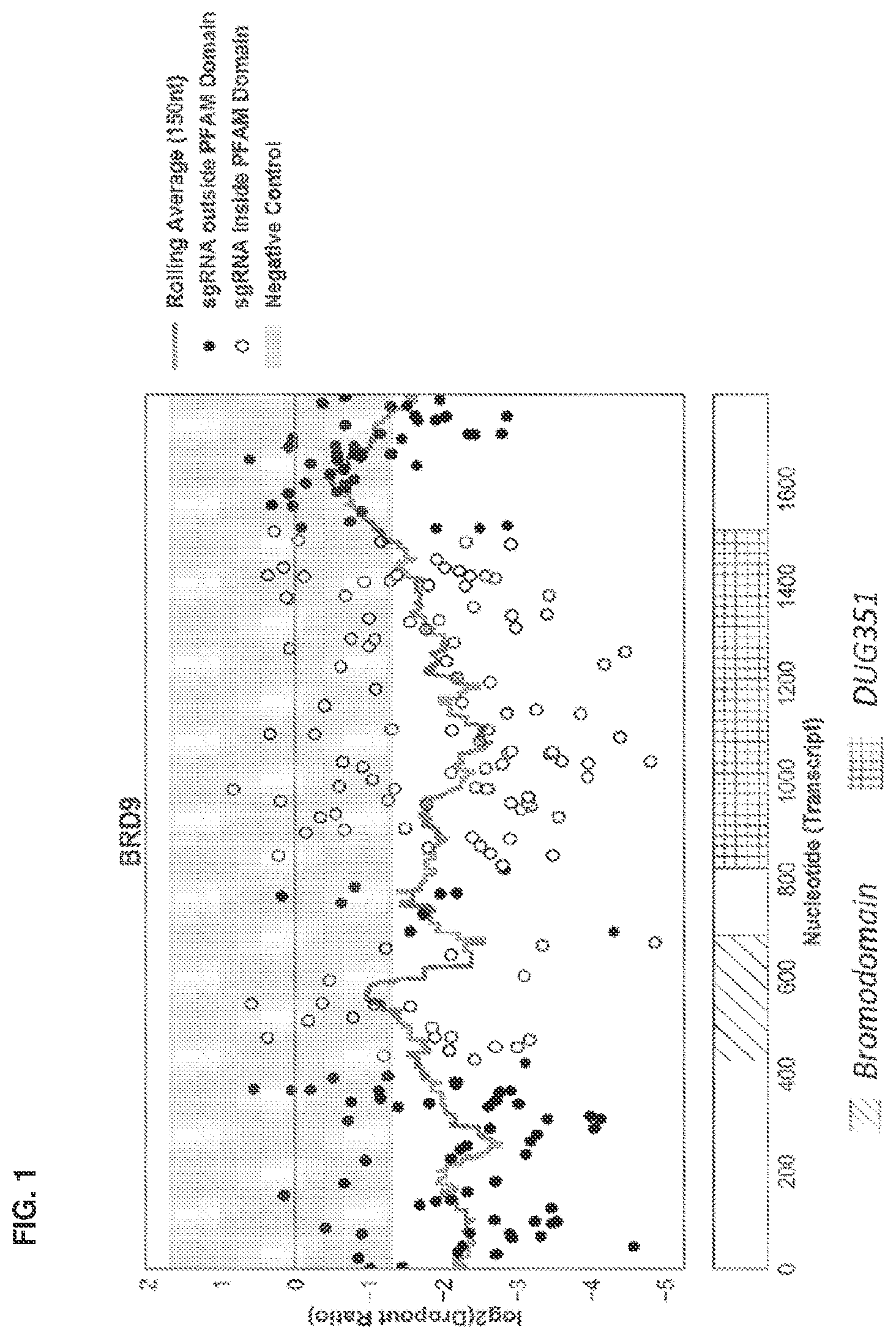 Patent US12351579 Figure 1 – Compounds and uses thereof