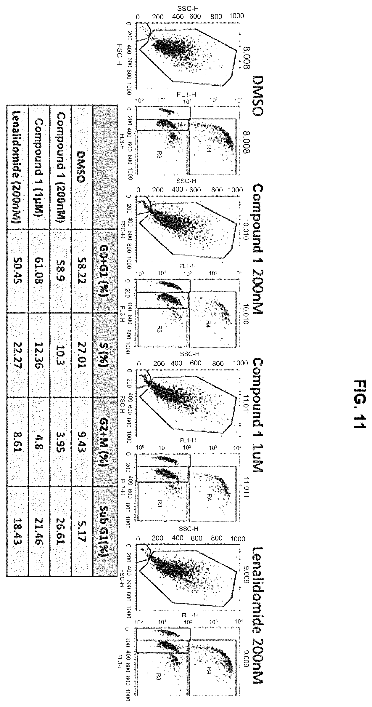 Patent US12351579 Figure 11 – Compounds and uses thereof